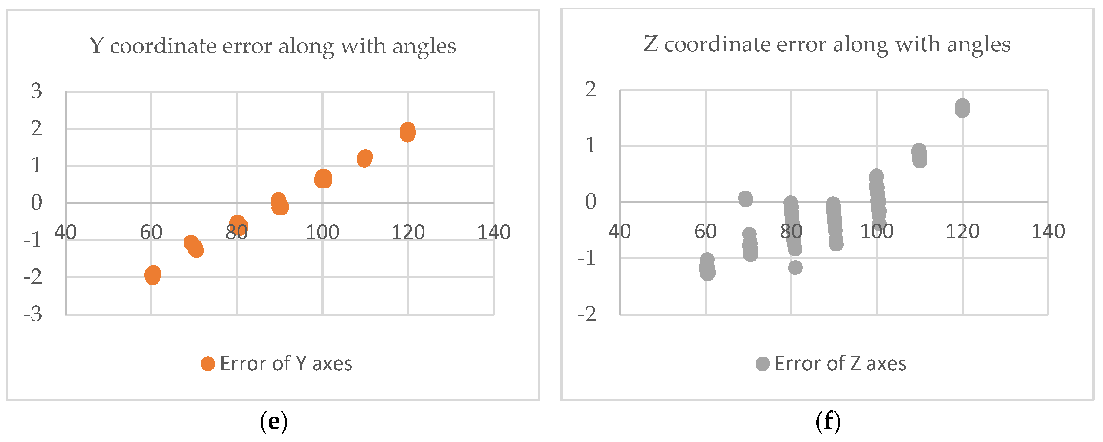 Bioengineering 10 00617 g009b