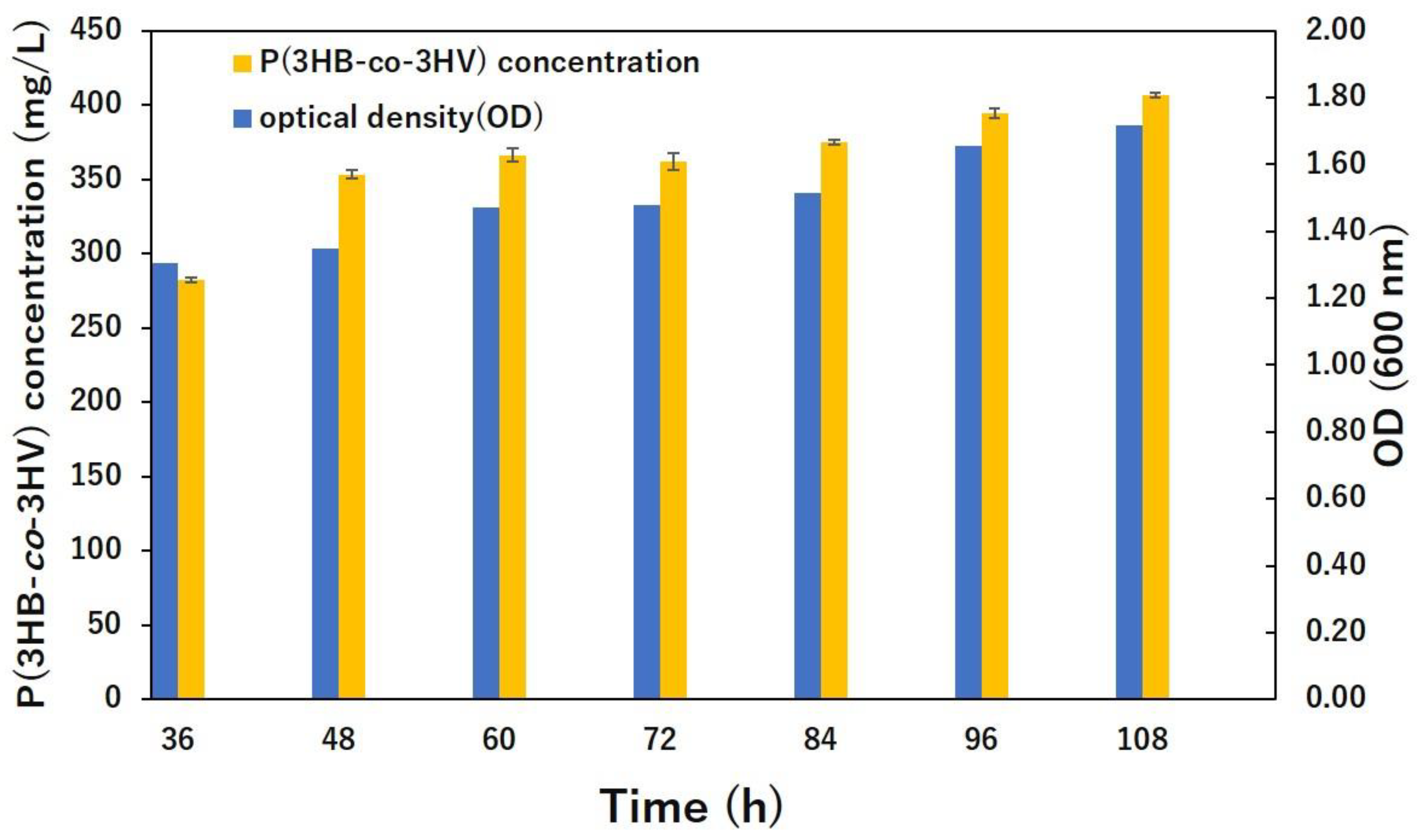 Bioengineering 10 00618 g001 Bioengineering 10 00618 g001