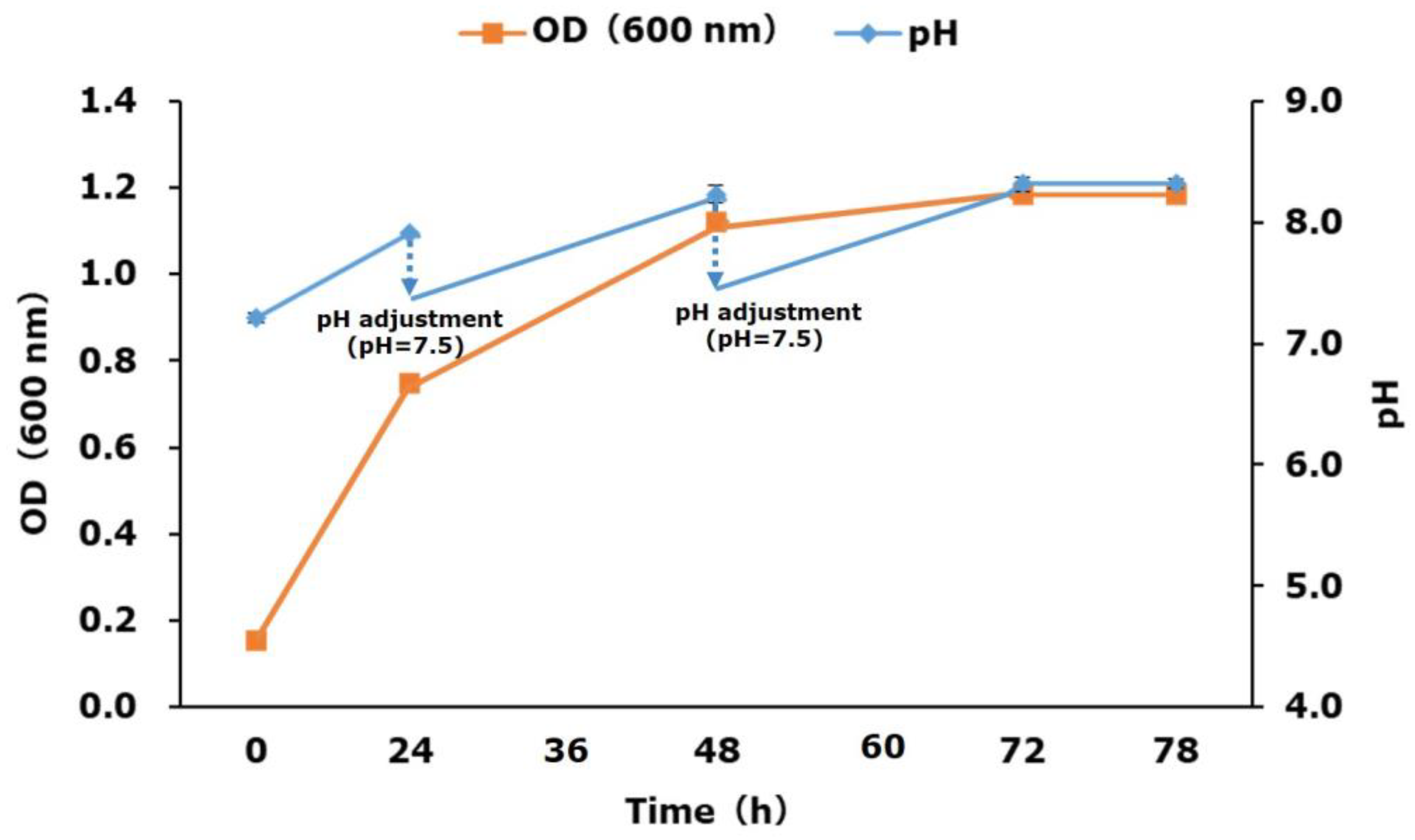 Bioengineering 10 00618 g002 Bioengineering 10 00618 g002