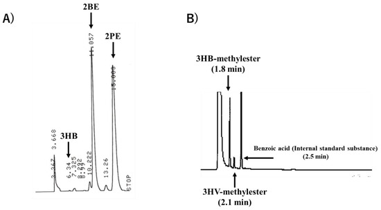 Quantification of the Monomer Compositions of Poly(3-hydroxybutyrate-co ...