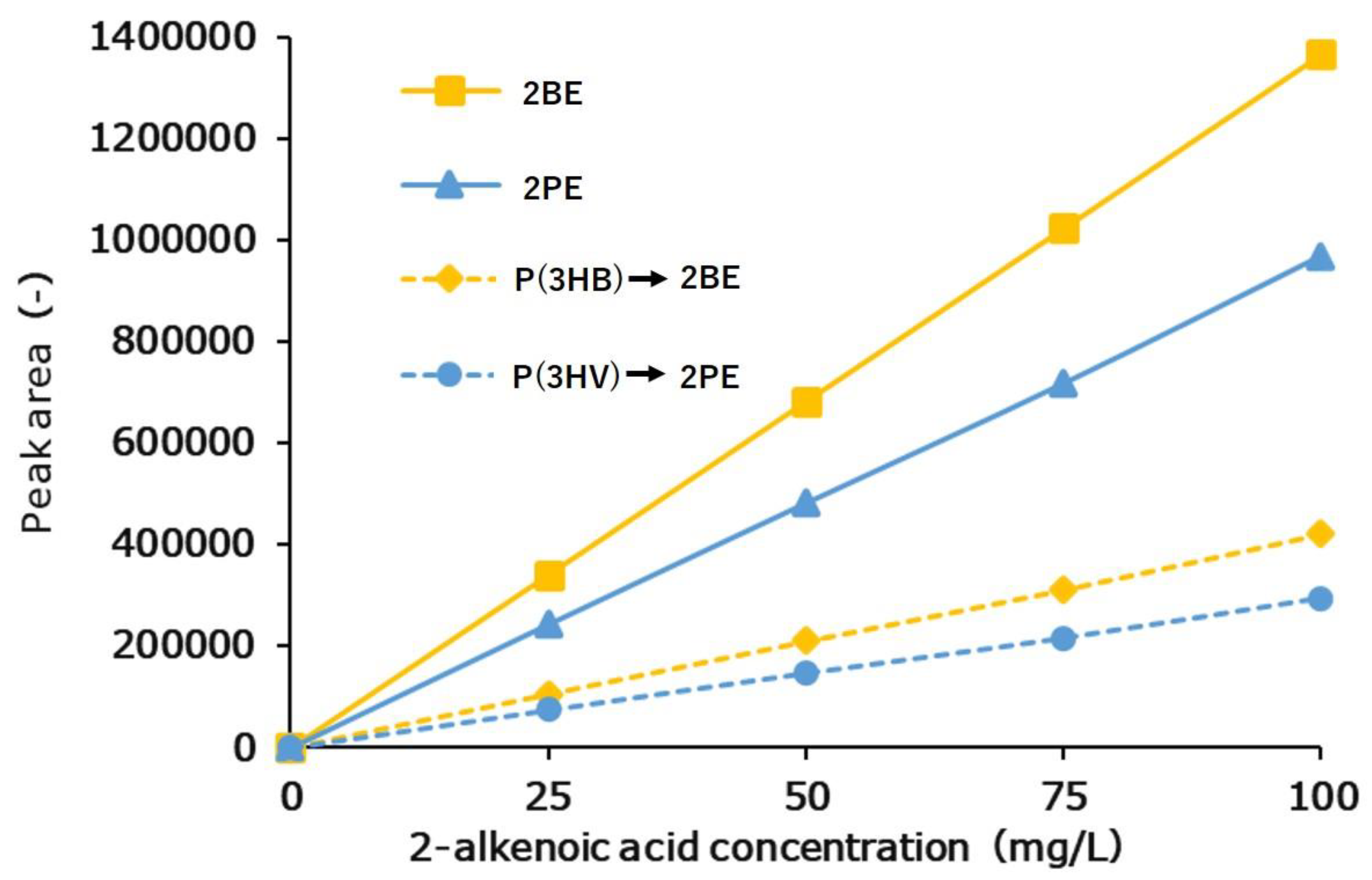 Bioengineering 10 00618 g004 Bioengineering 10 00618 g004