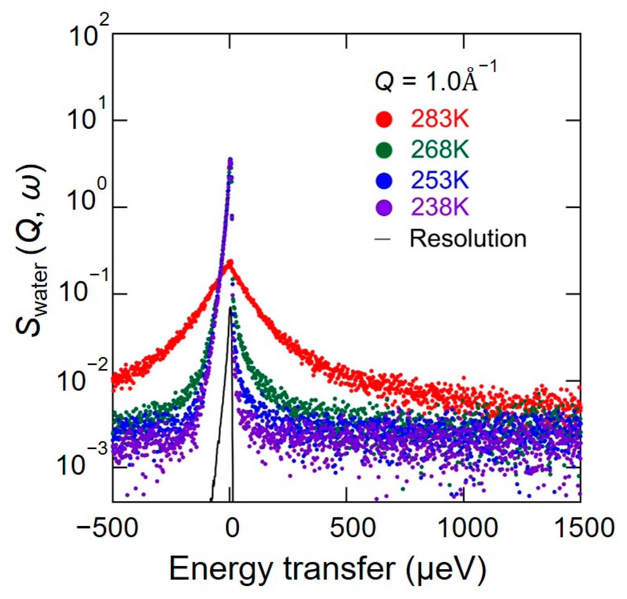 Bioengineering 10 00622 g003 Bioengineering 10 00622 g003