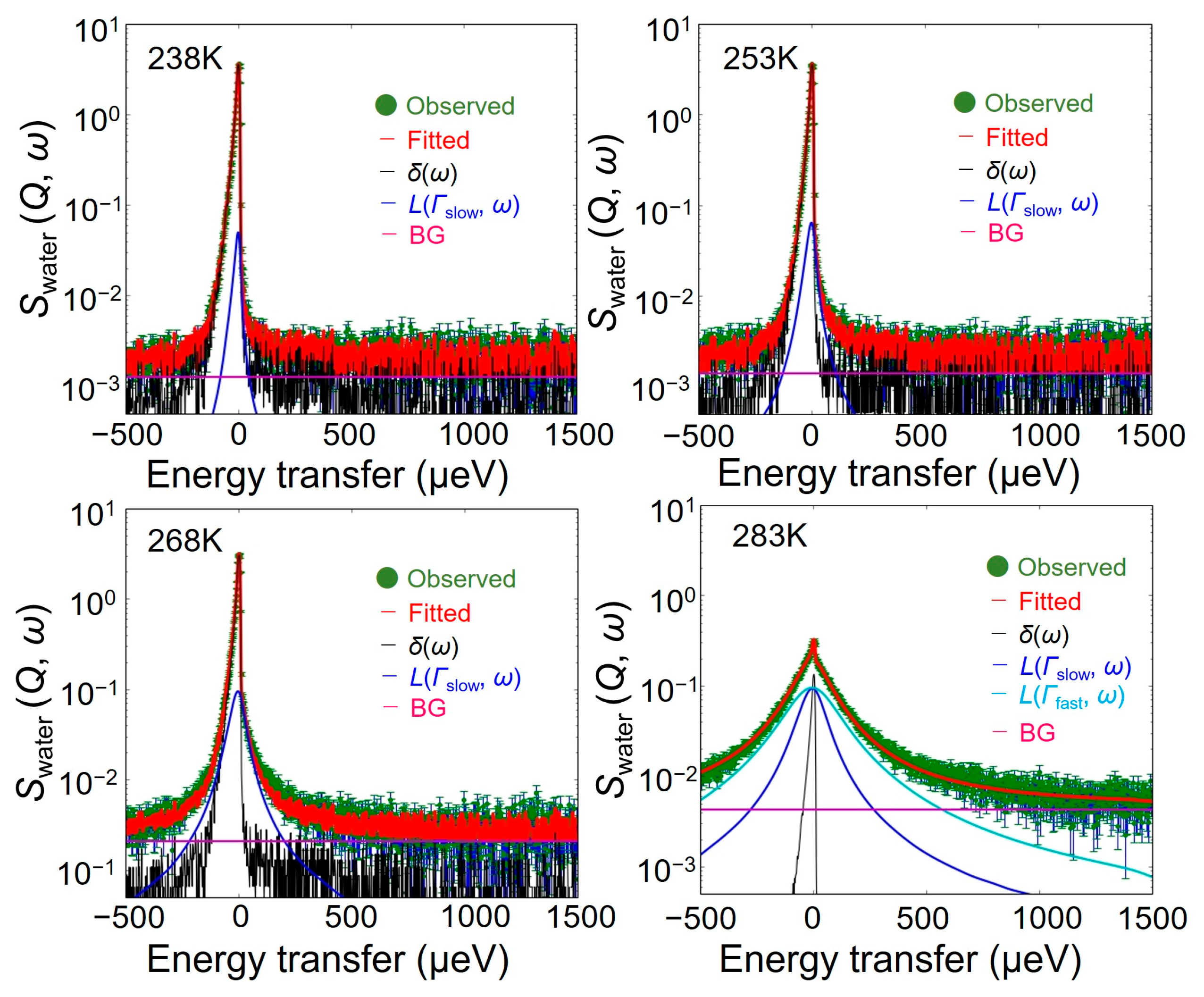 Bioengineering 10 00622 g005 Bioengineering 10 00622 g005