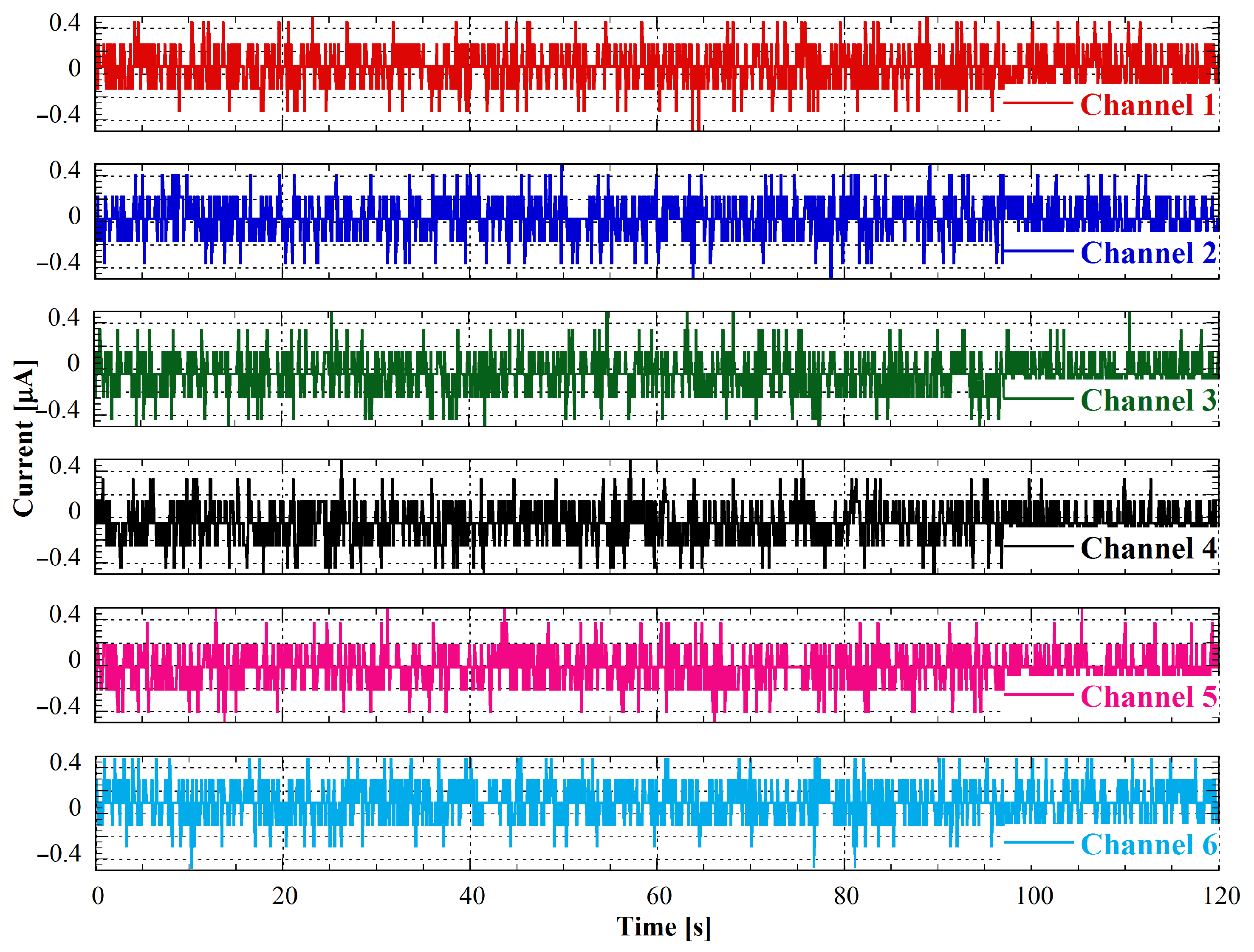 Bioengineering 10 00624 g010