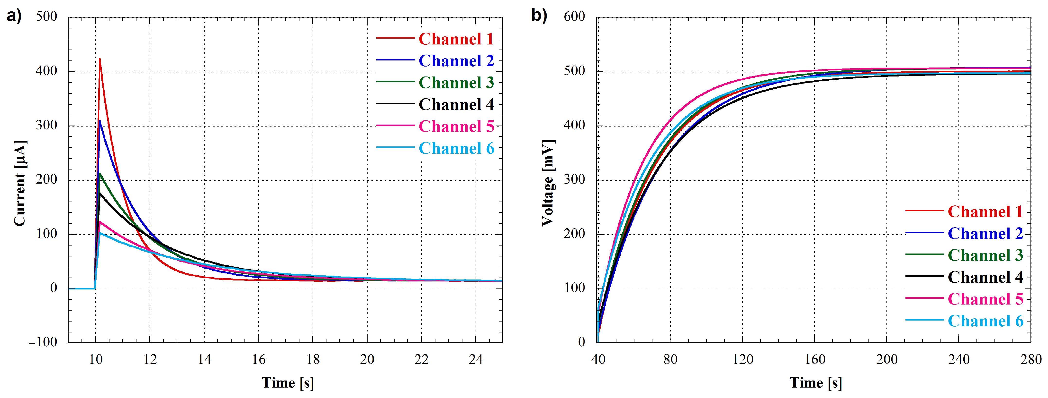 Bioengineering 10 00624 g012