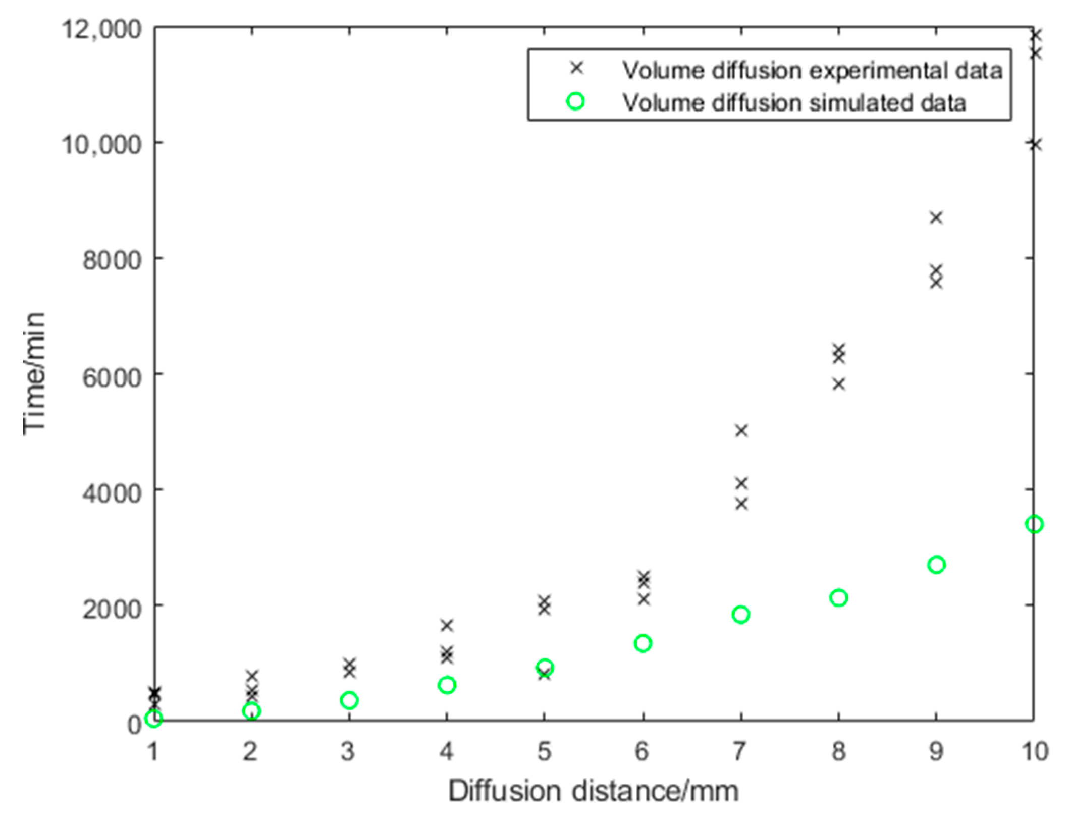 Bioengineering 10 00625 g005