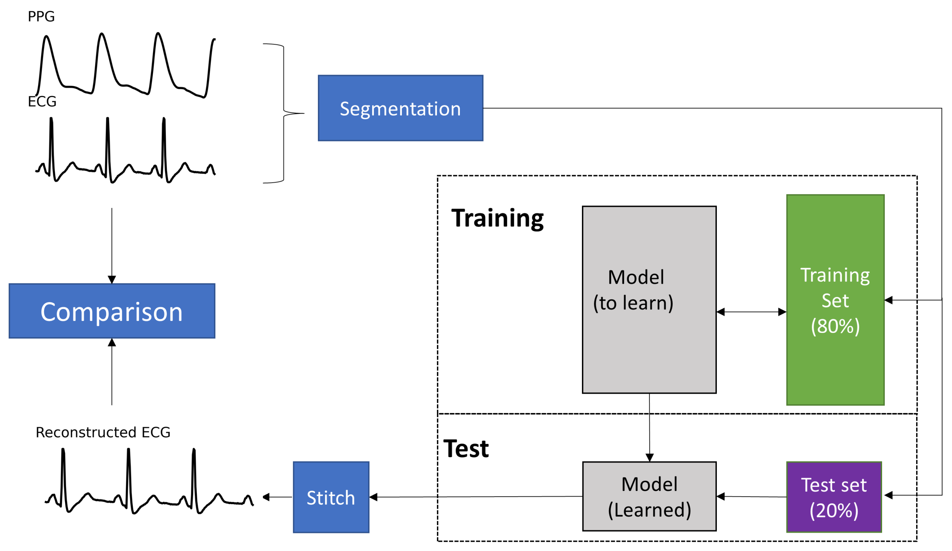 Bioengineering 10 00630 g002 Bioengineering 10 00630 g002