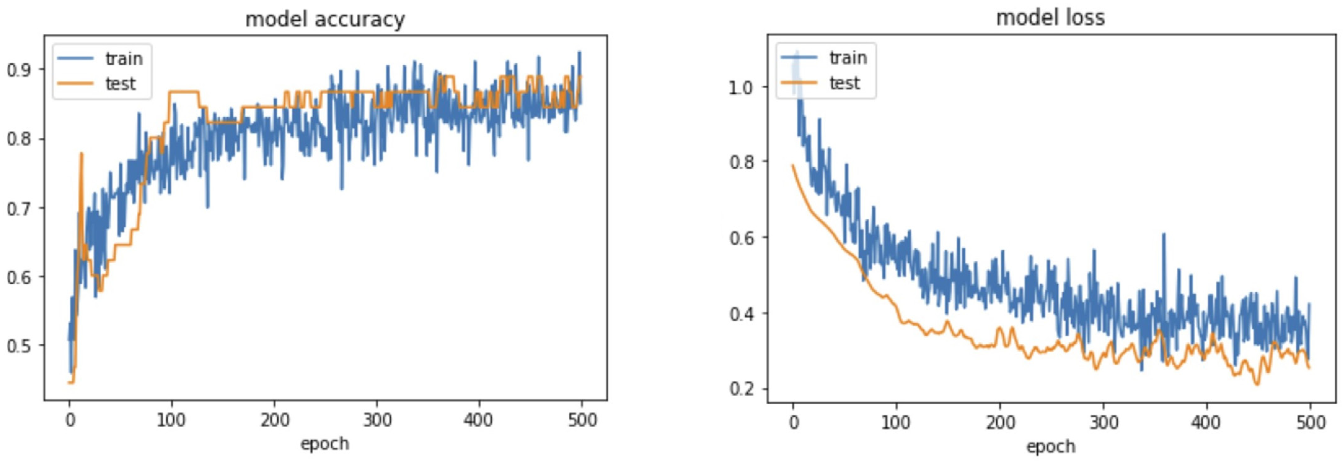 Bioengineering 10 00632 g003