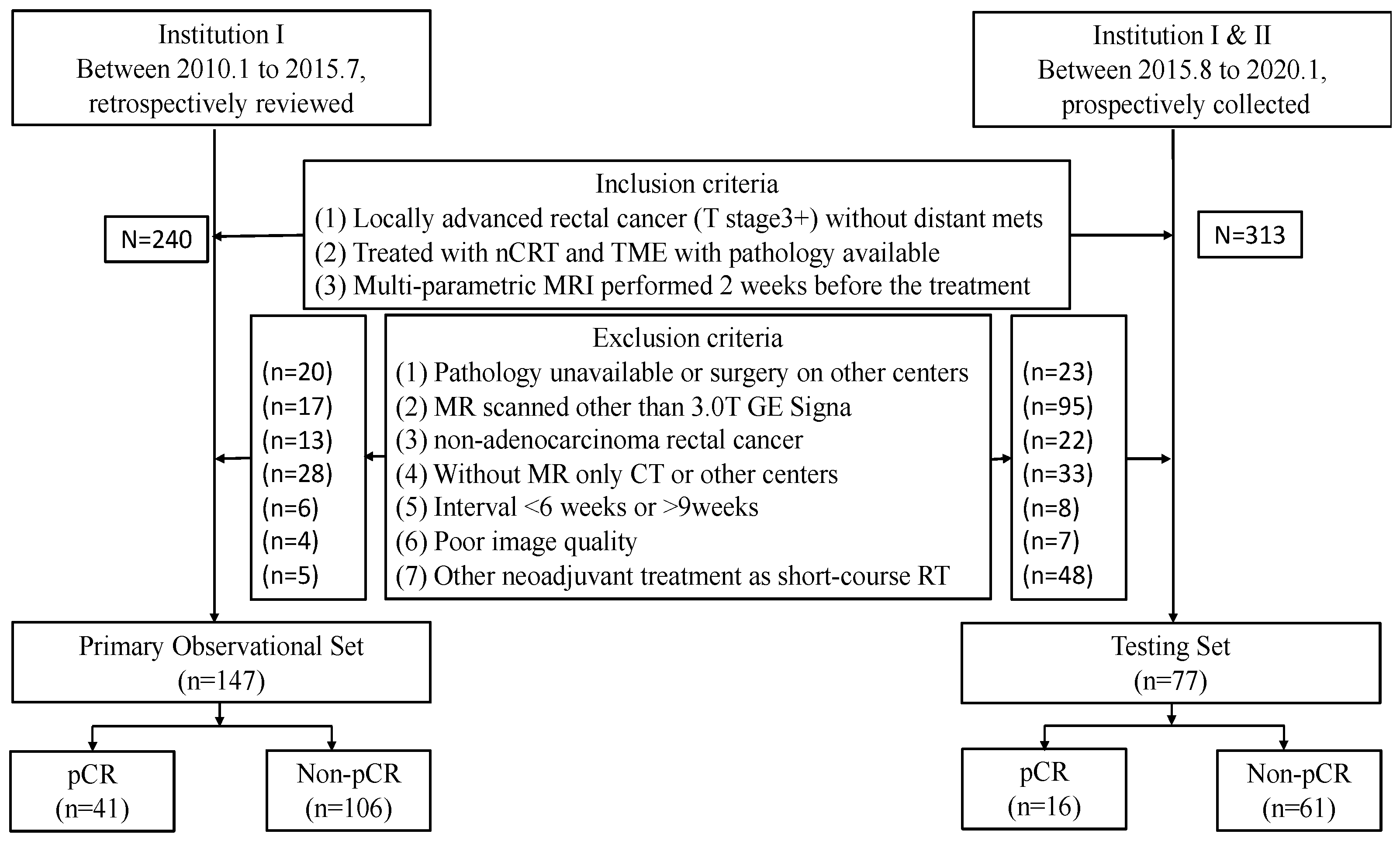 Bioengineering 10 00634 g001 Bioengineering 10 00634 g001