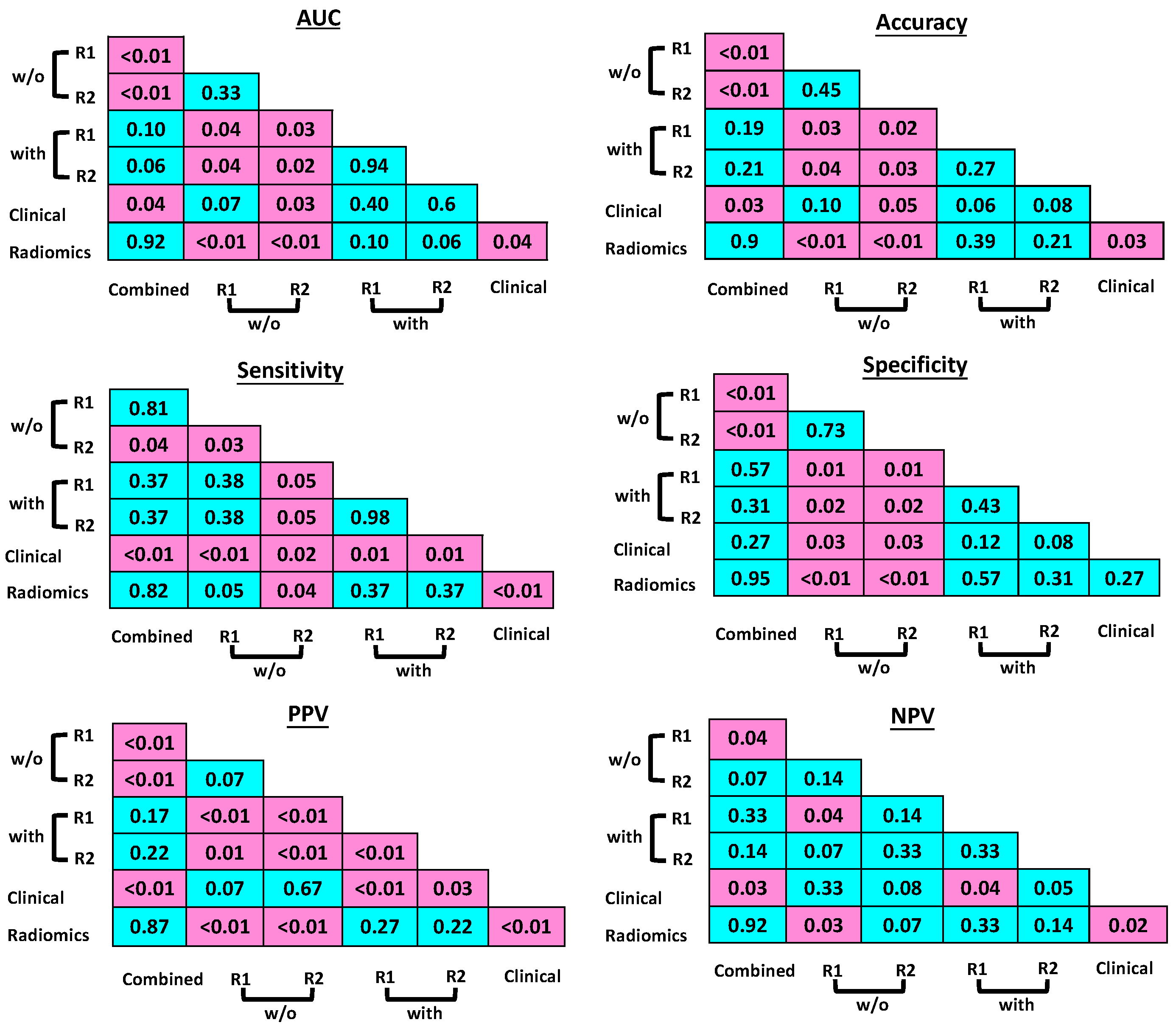 Bioengineering 10 00634 g005 Bioengineering 10 00634 g005