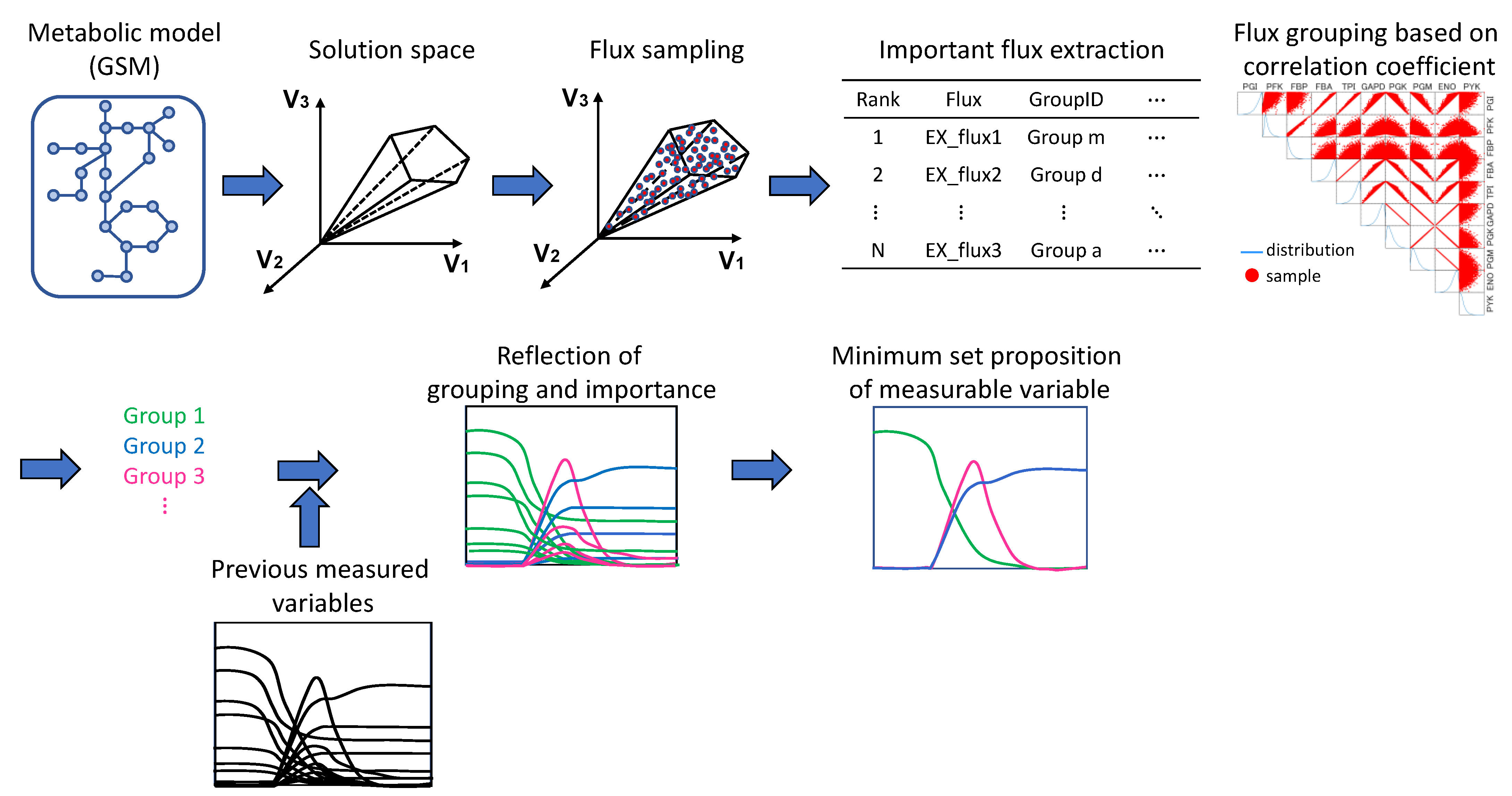Bioengineering 10 00636 g001