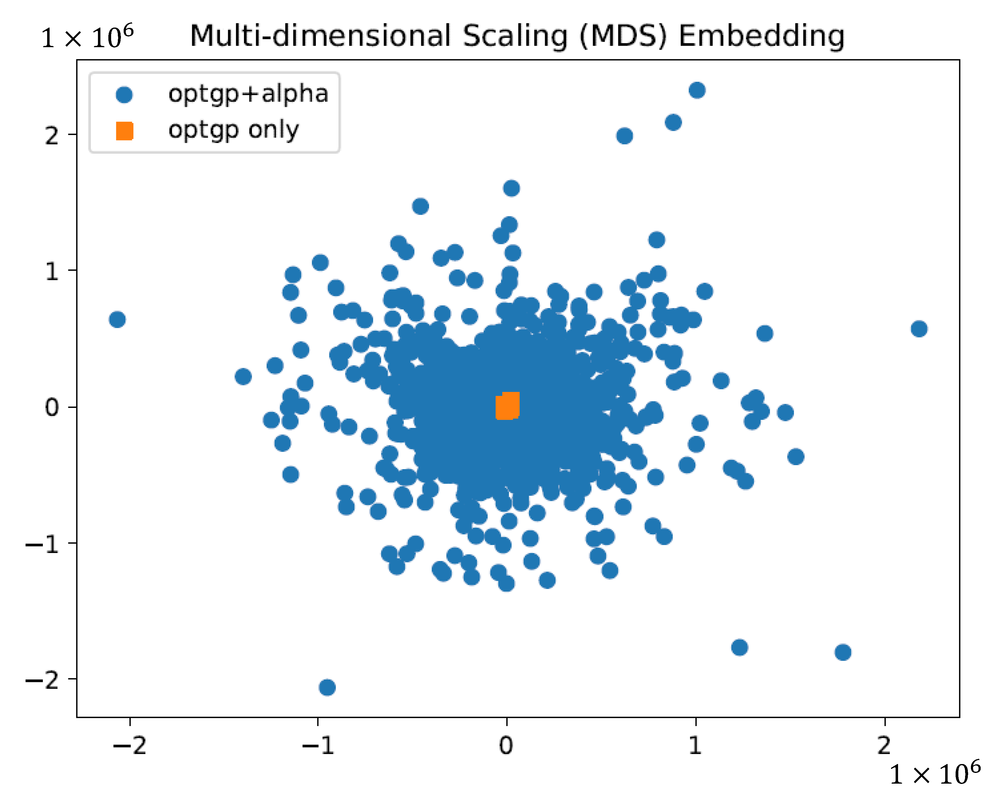 Bioengineering 10 00636 g003