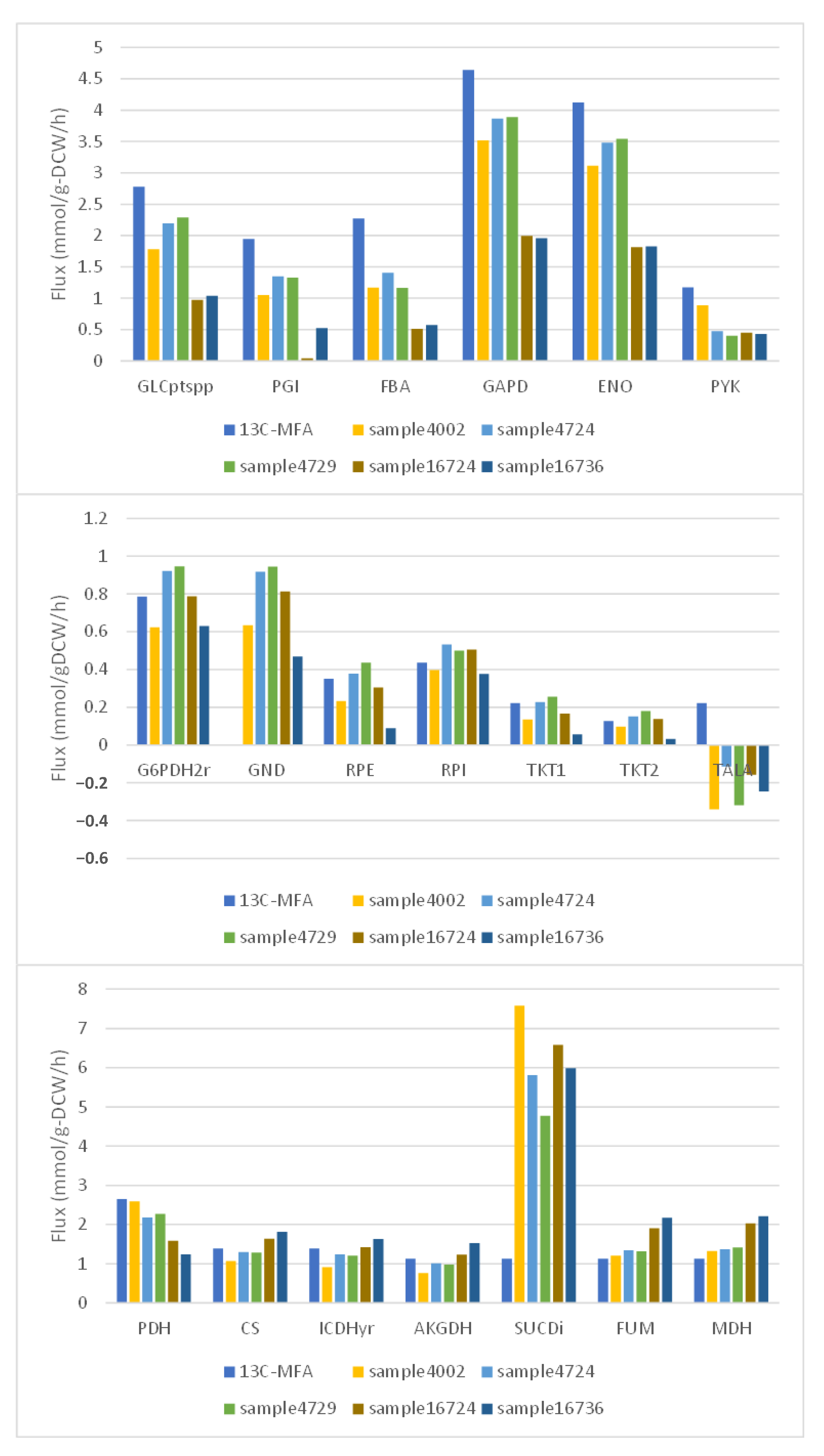 Bioengineering 10 00636 g004
