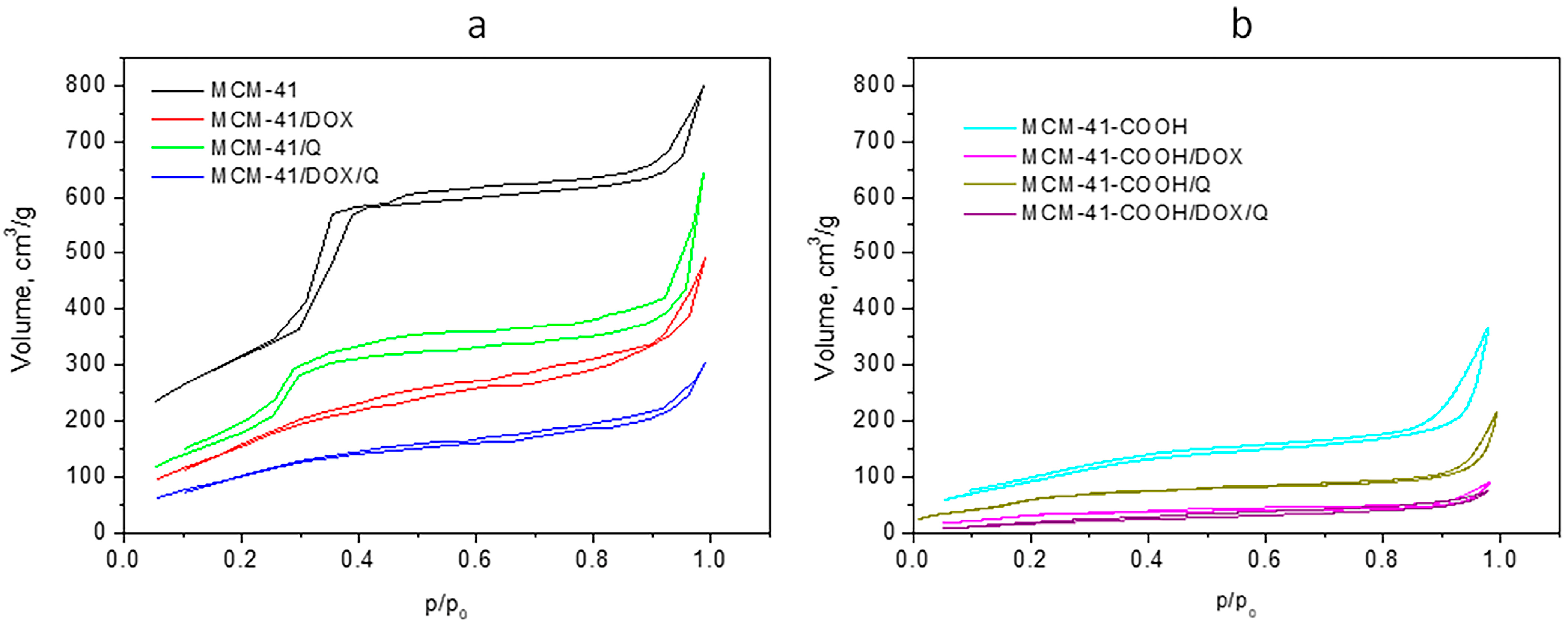 Bioengineering 10 00637 g004 Bioengineering 10 00637 g004
