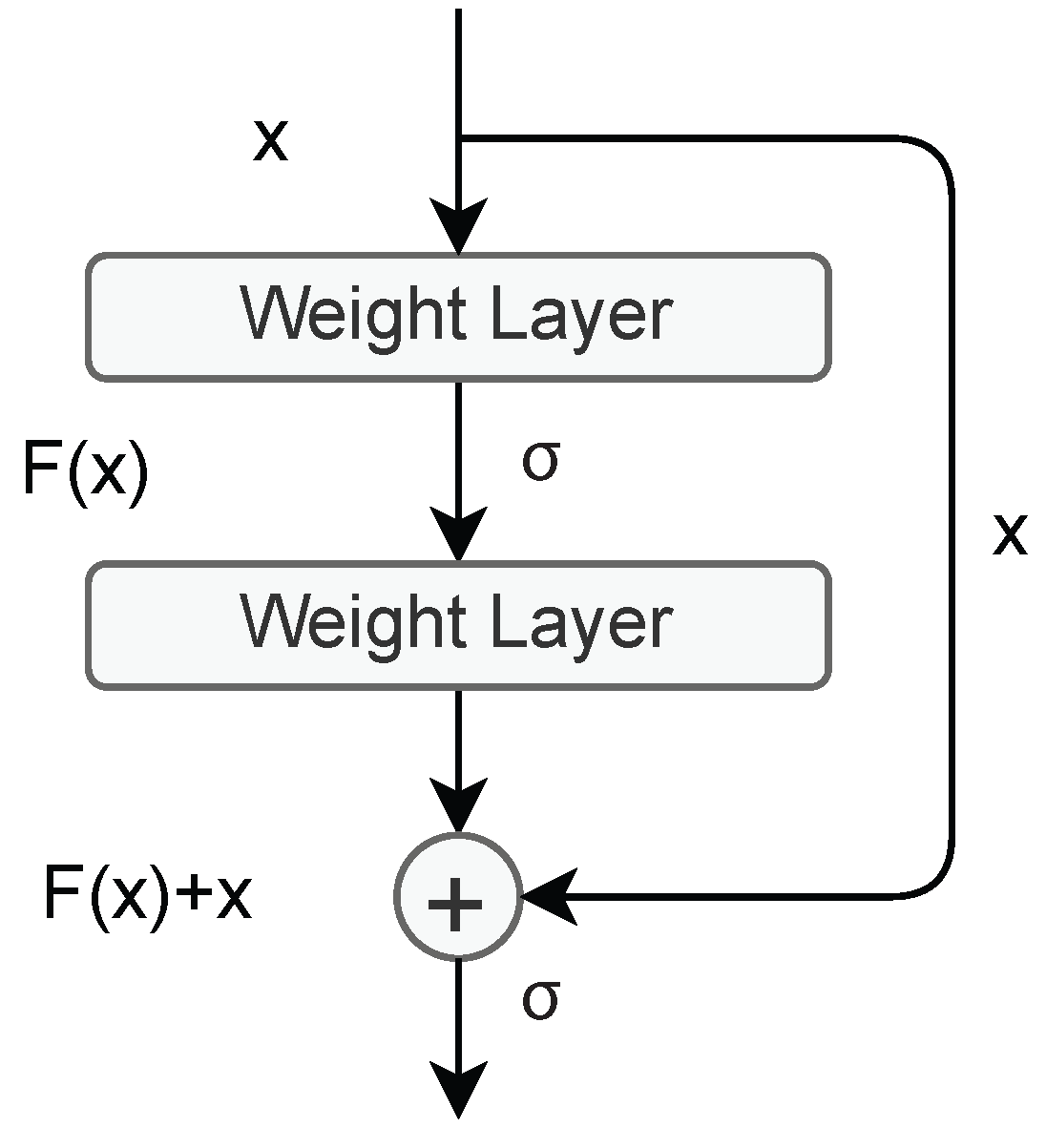 Bioengineering 10 00639 g001