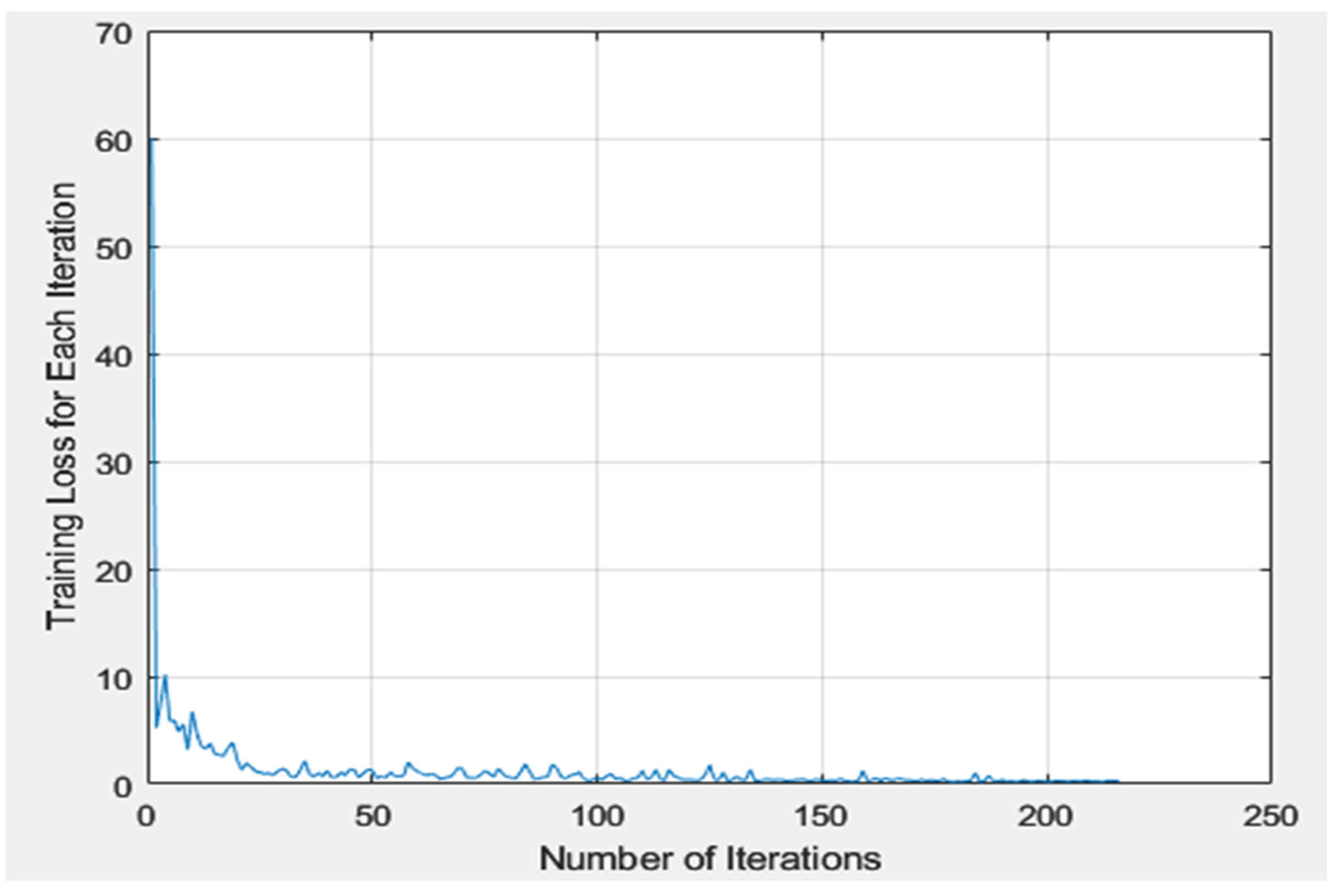 Bioengineering 10 00640 g009
