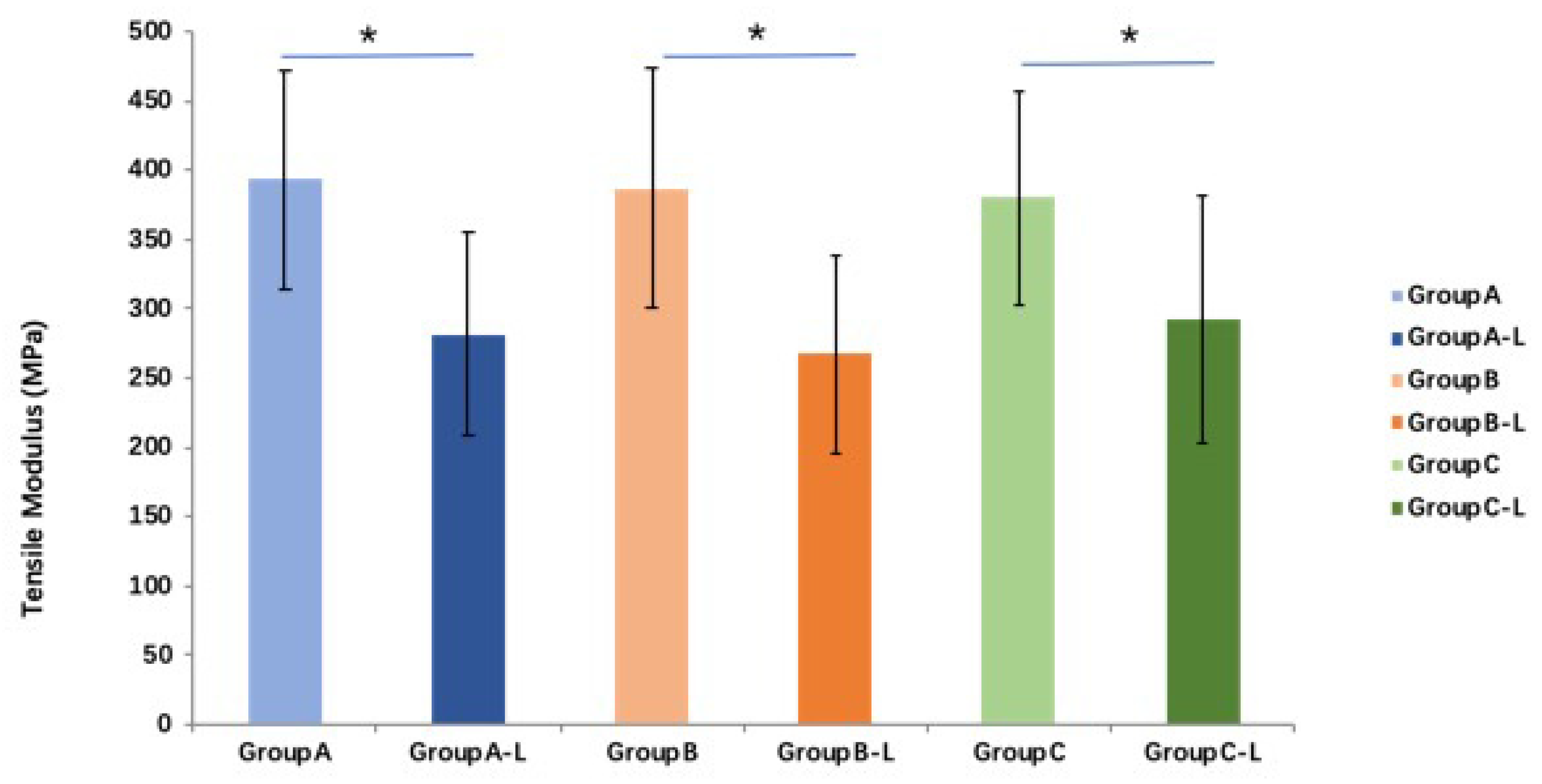 Bioengineering 10 00641 g006