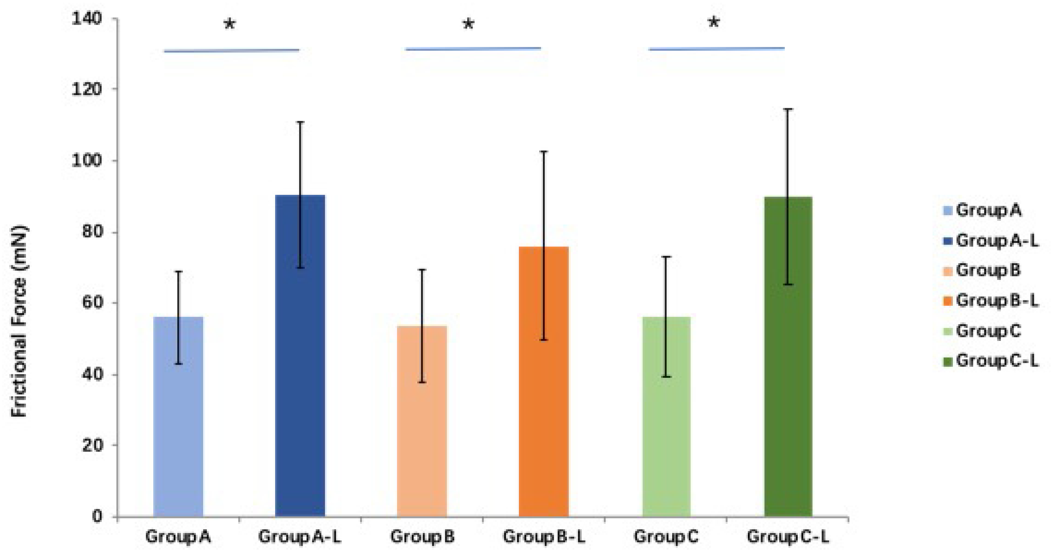 Bioengineering 10 00641 g007