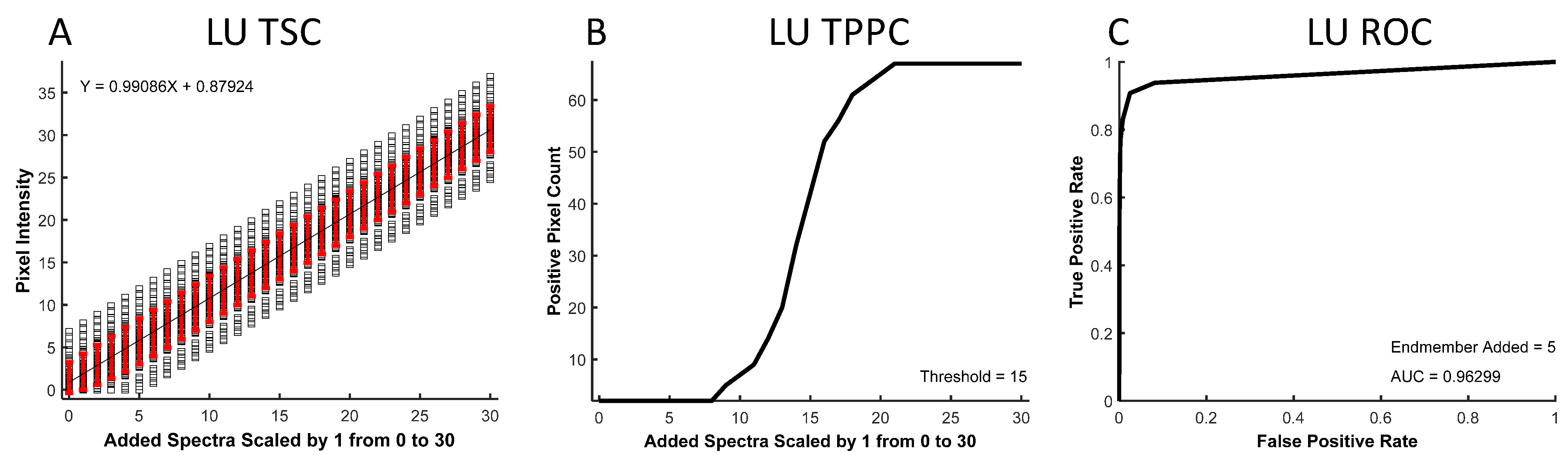 Bioengineering 10 00642 g002