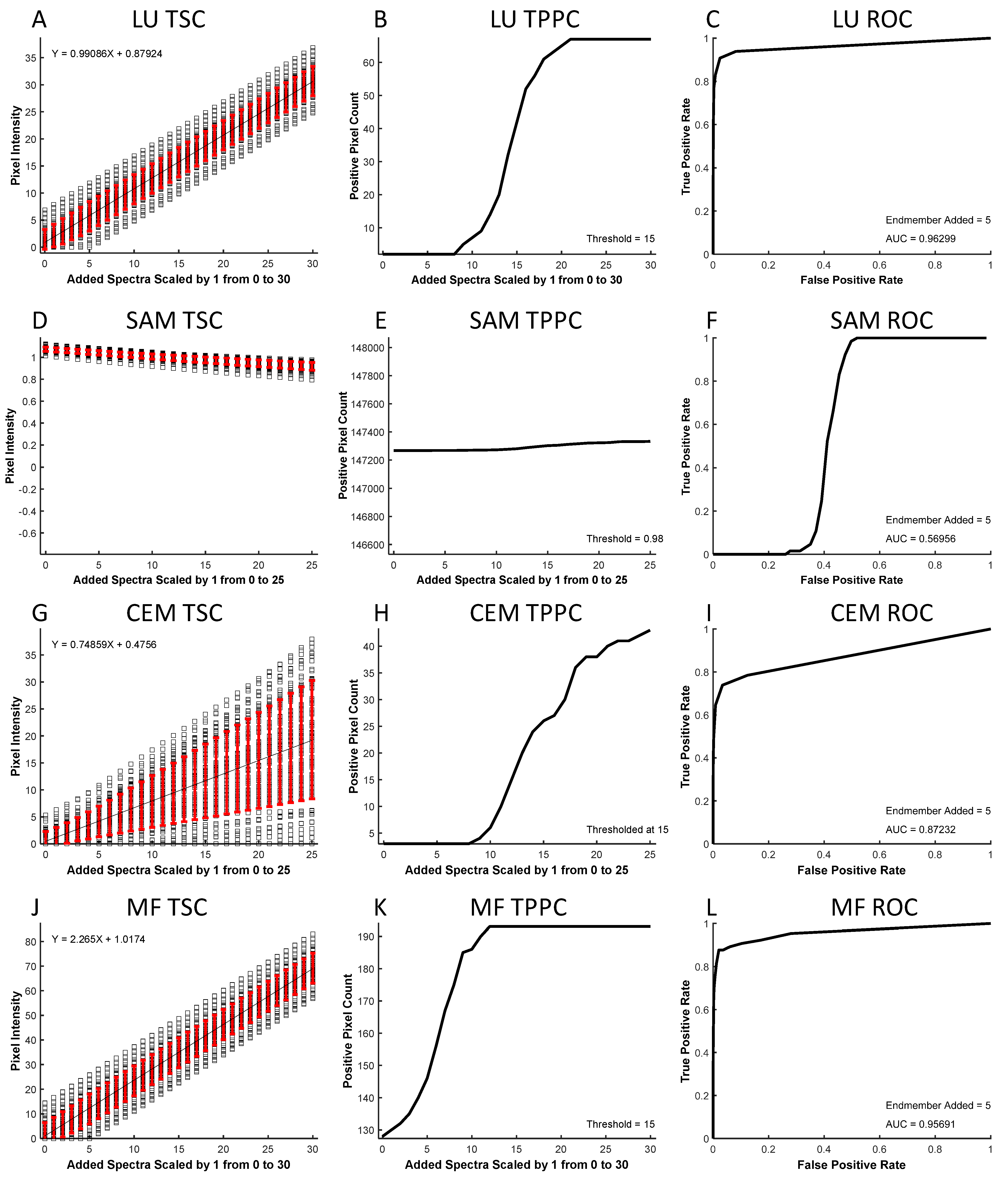 Bioengineering 10 00642 g006