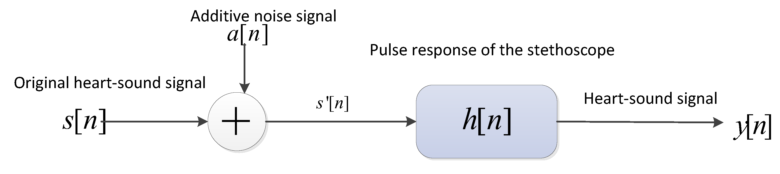 Bioengineering 10 00645 g003 550