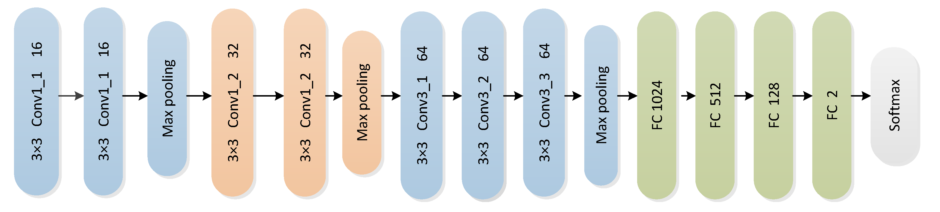 Bioengineering 10 00645 g004 550