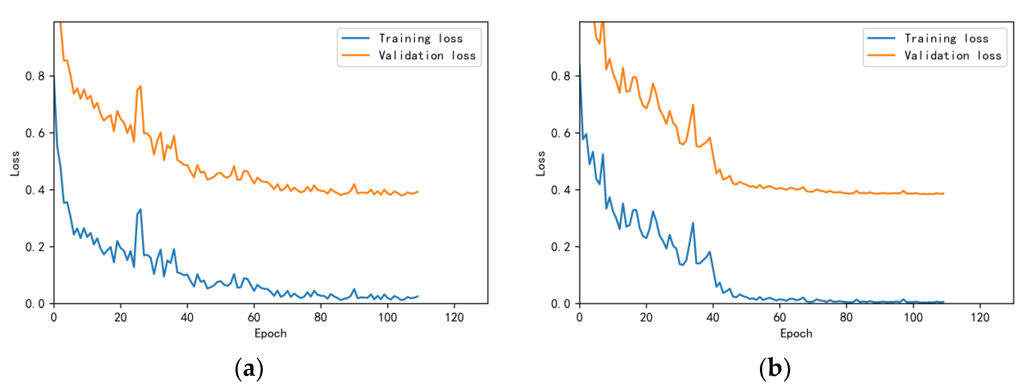 Bioengineering 10 00645 g012 550