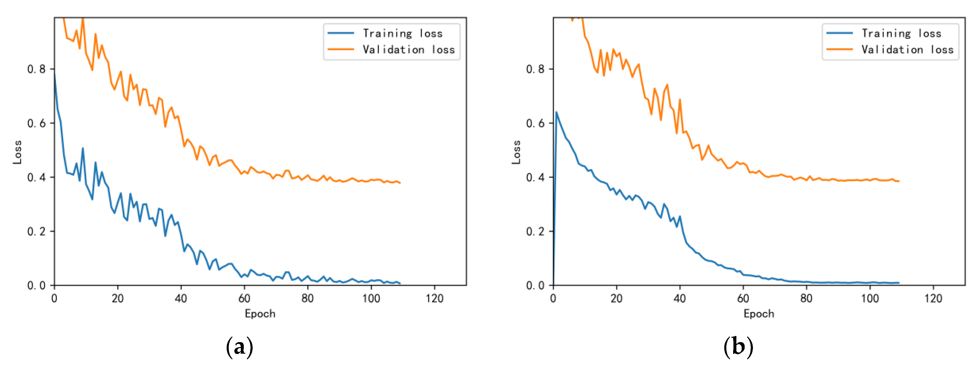 Bioengineering 10 00645 g013 550