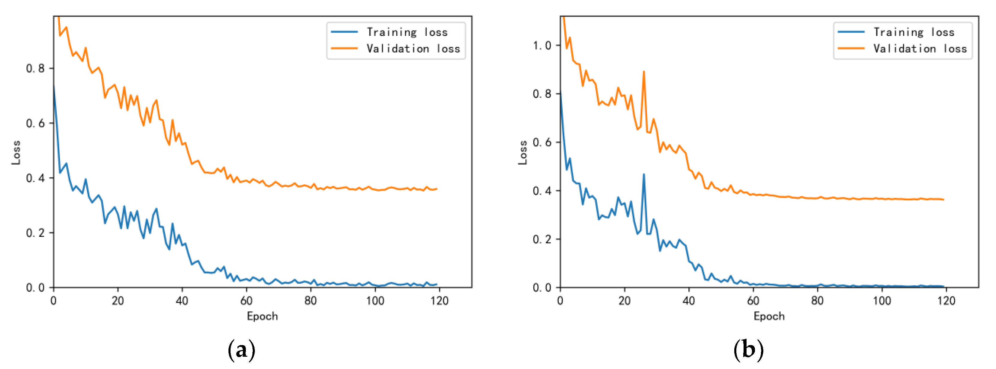Bioengineering 10 00645 g015 550