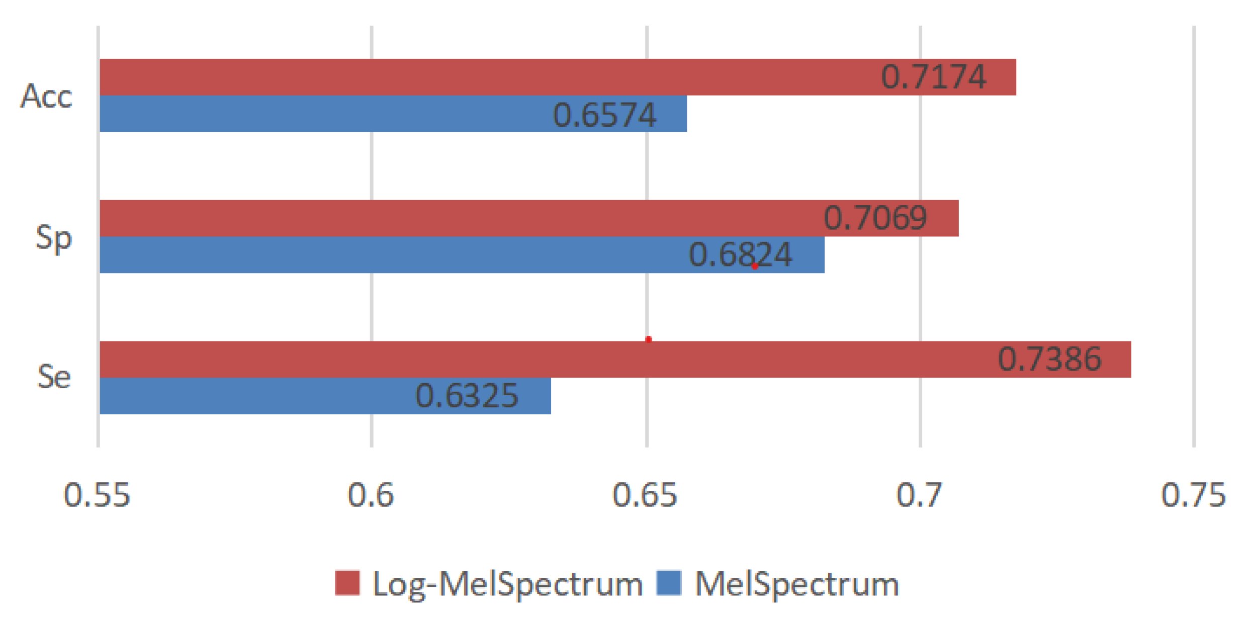 Bioengineering 10 00645 g016 550