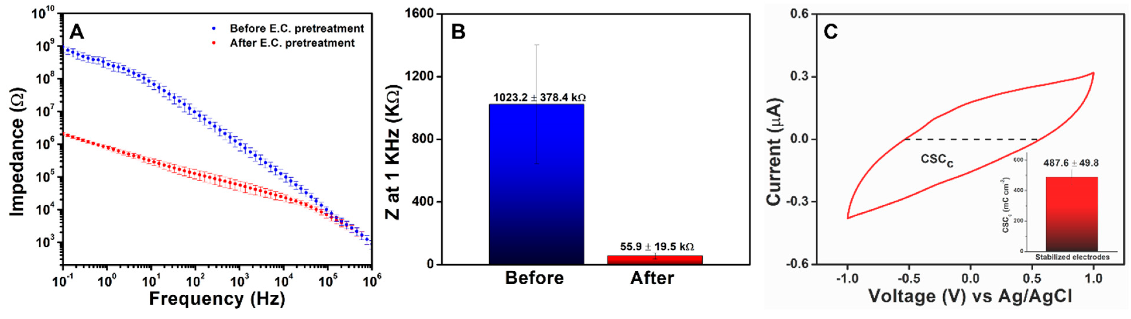 Bioengineering 10 00647 g005 Bioengineering 10 00647 g005