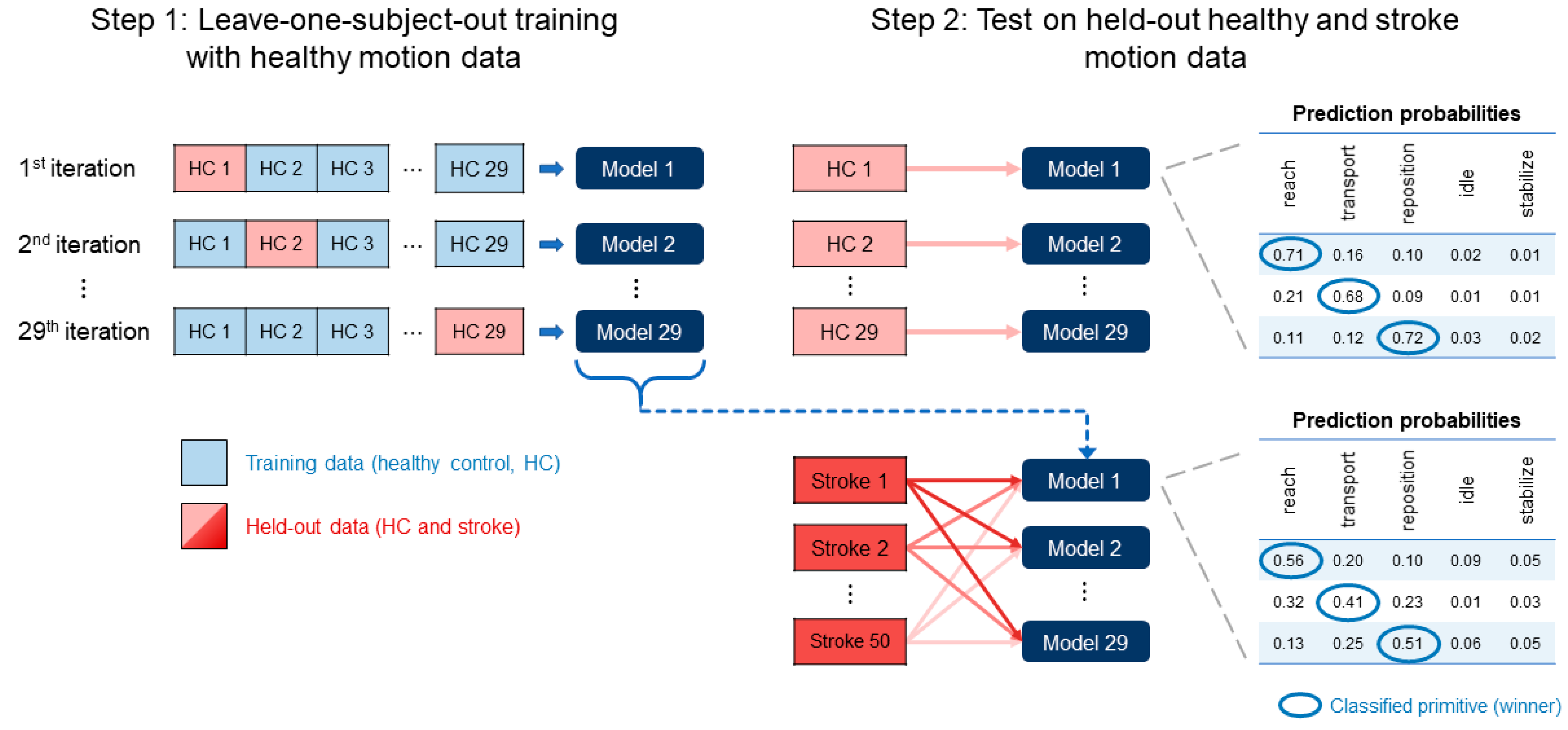 Bioengineering 10 00648 g002 Bioengineering 10 00648 g002
