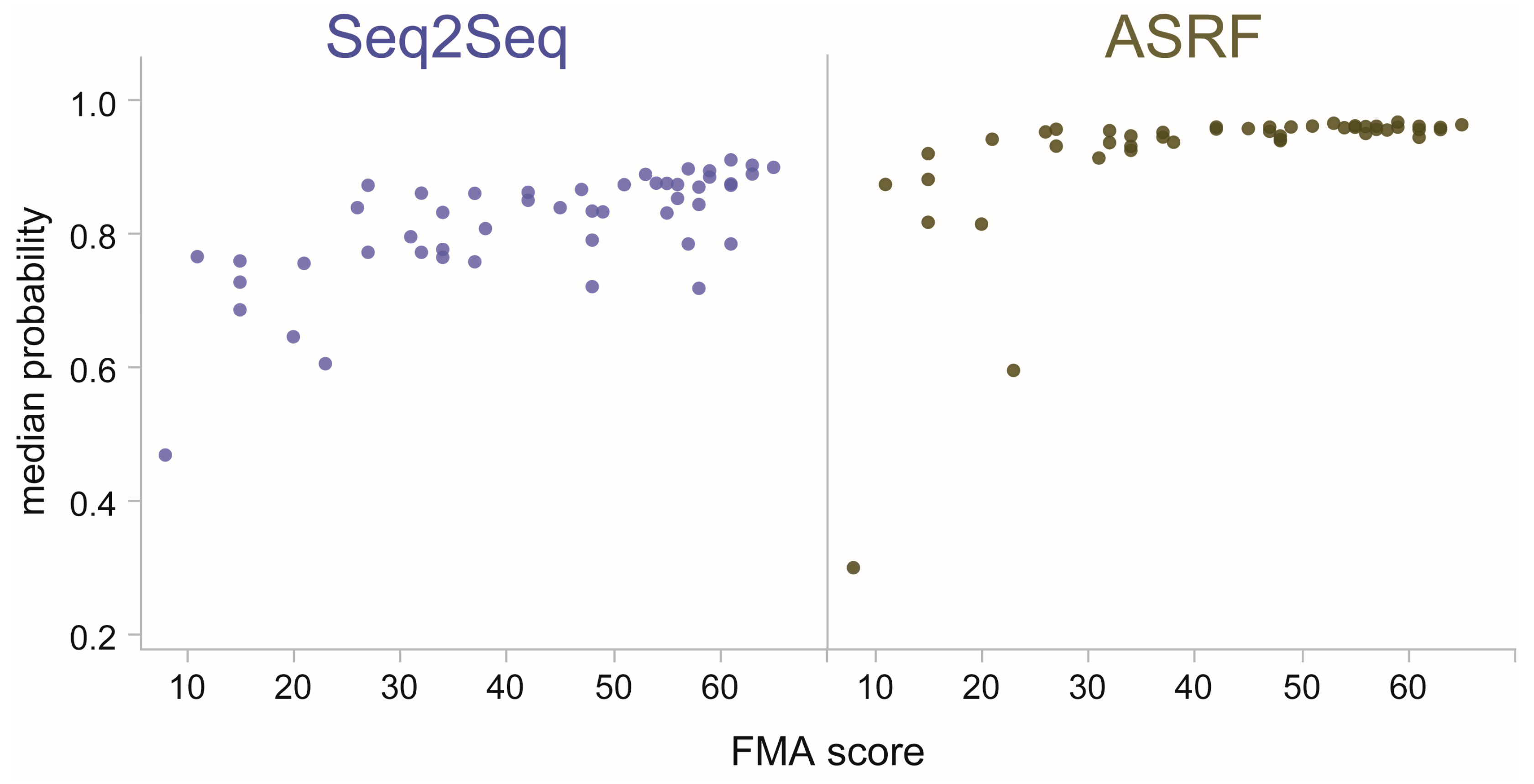 Bioengineering 10 00648 g005 Bioengineering 10 00648 g005