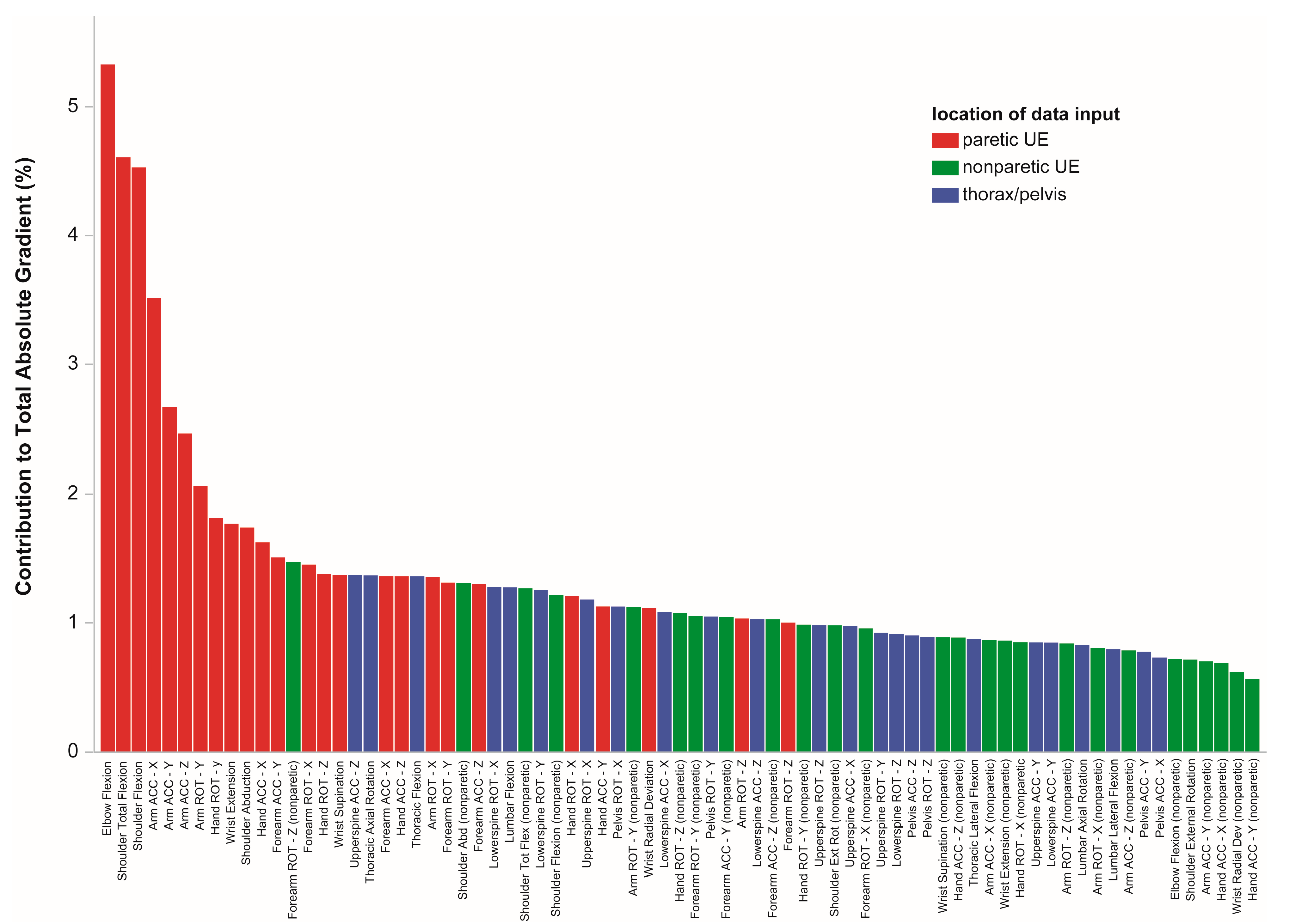 Bioengineering 10 00648 g006 Bioengineering 10 00648 g006
