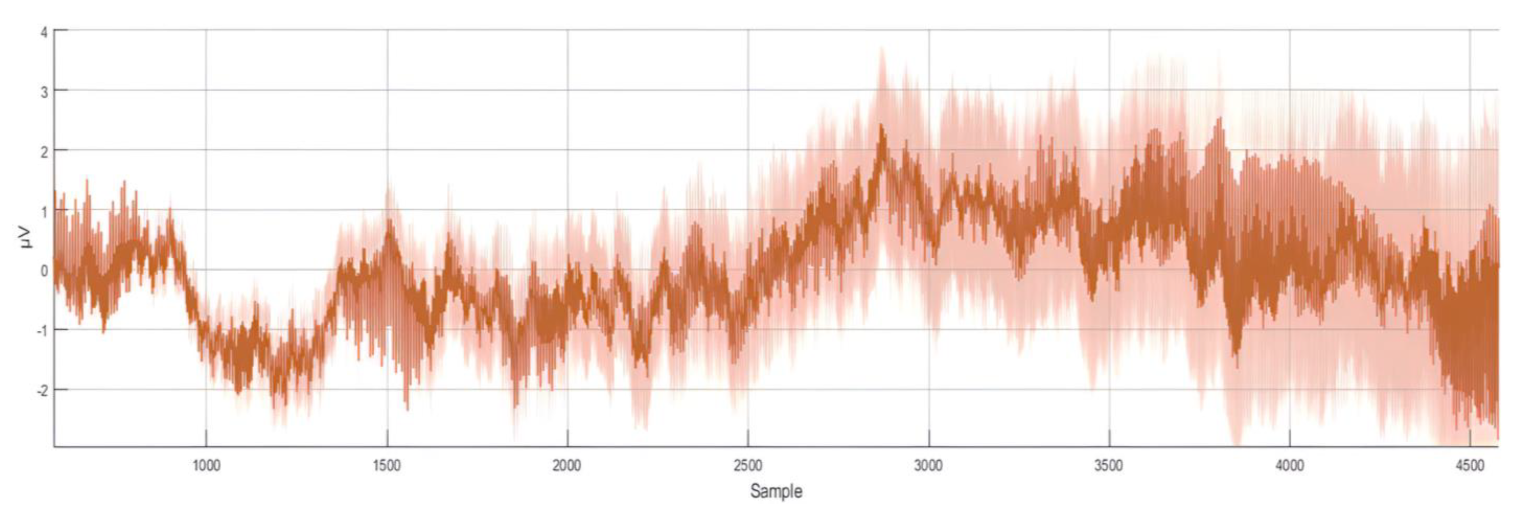 Bioengineering 10 00649 g004