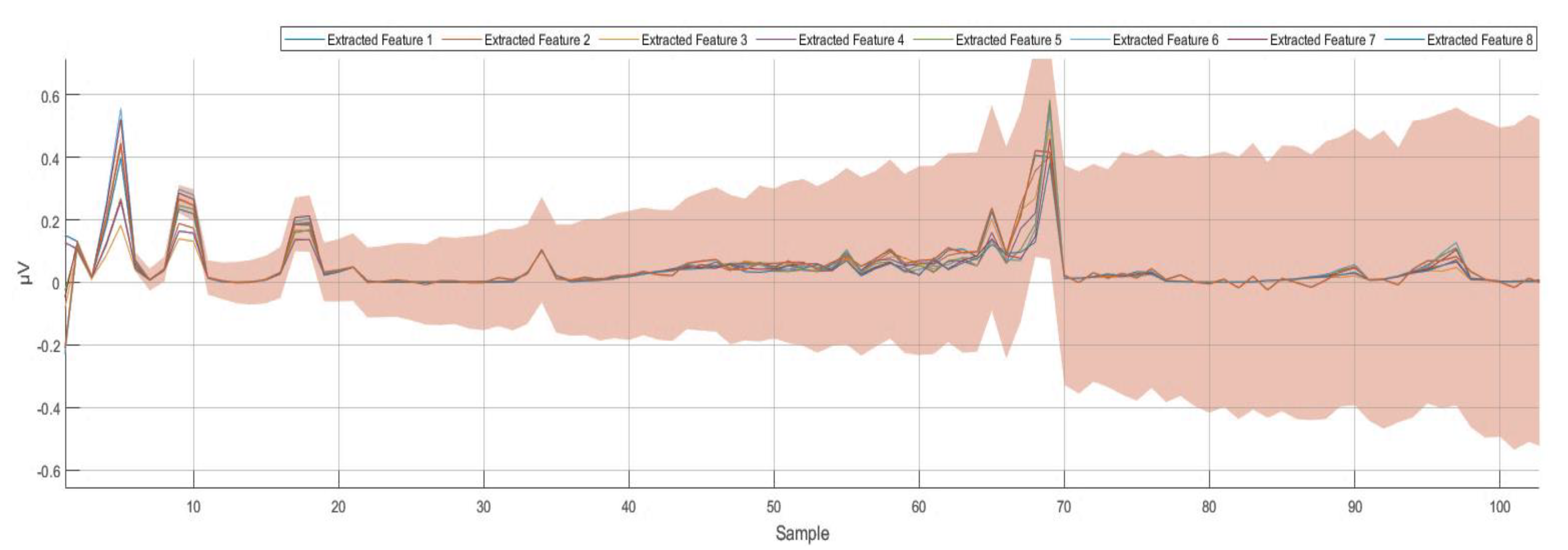 Bioengineering 10 00649 g005