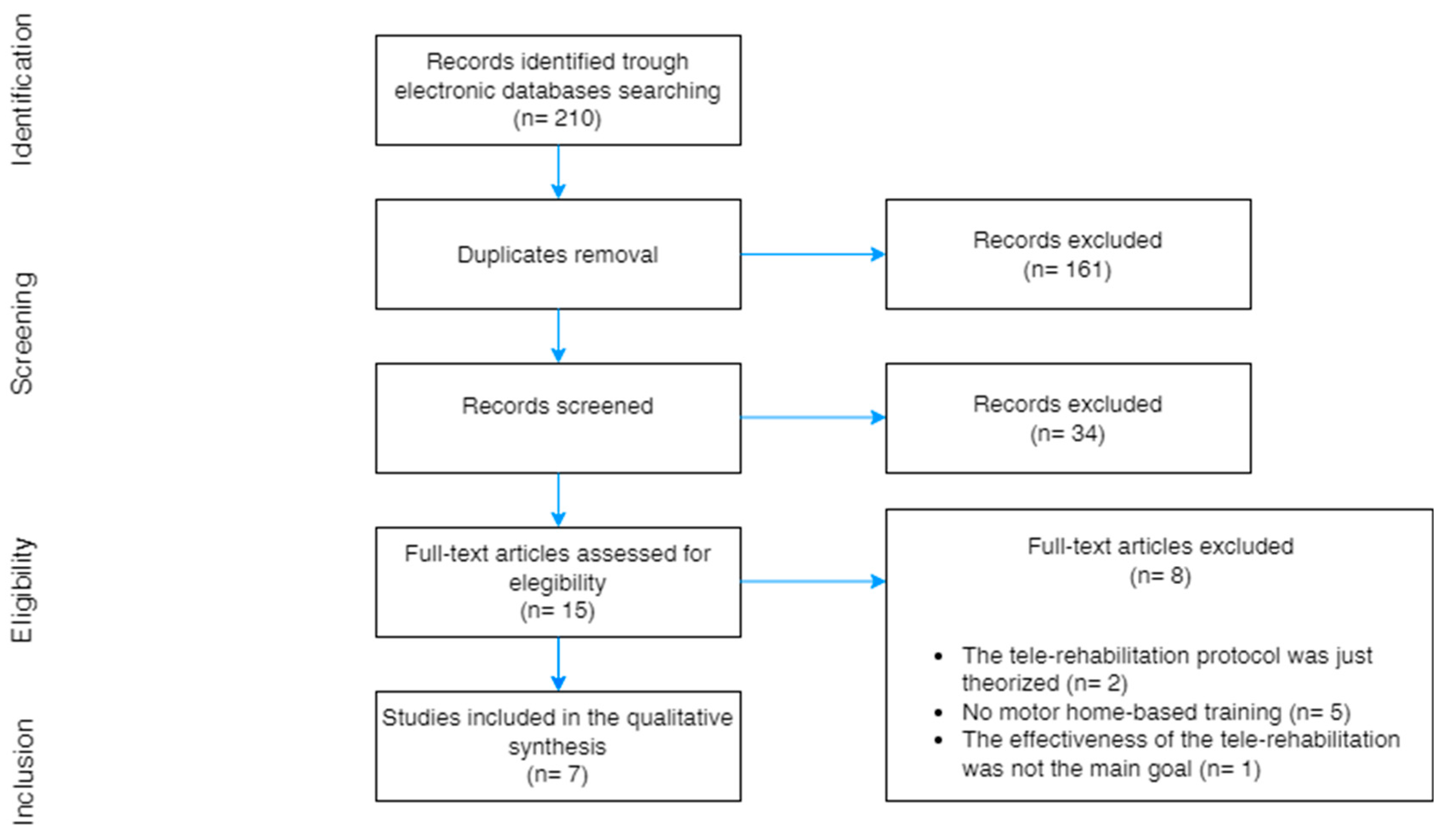 Bioengineering 10 00650 g001
