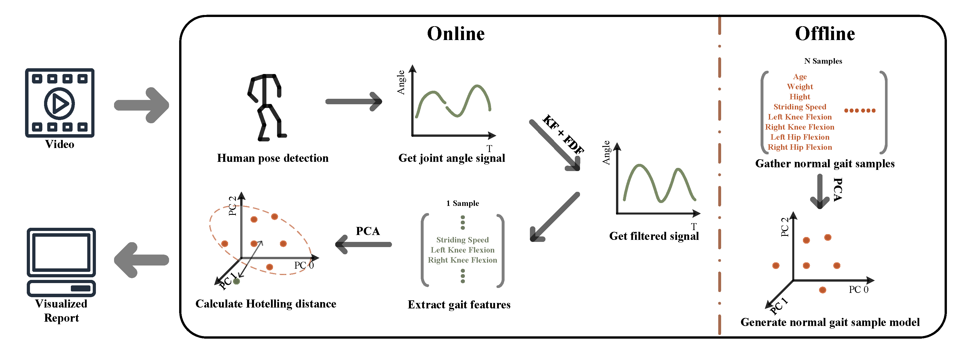 Bioengineering 10 00653 g001 Bioengineering 10 00653 g001