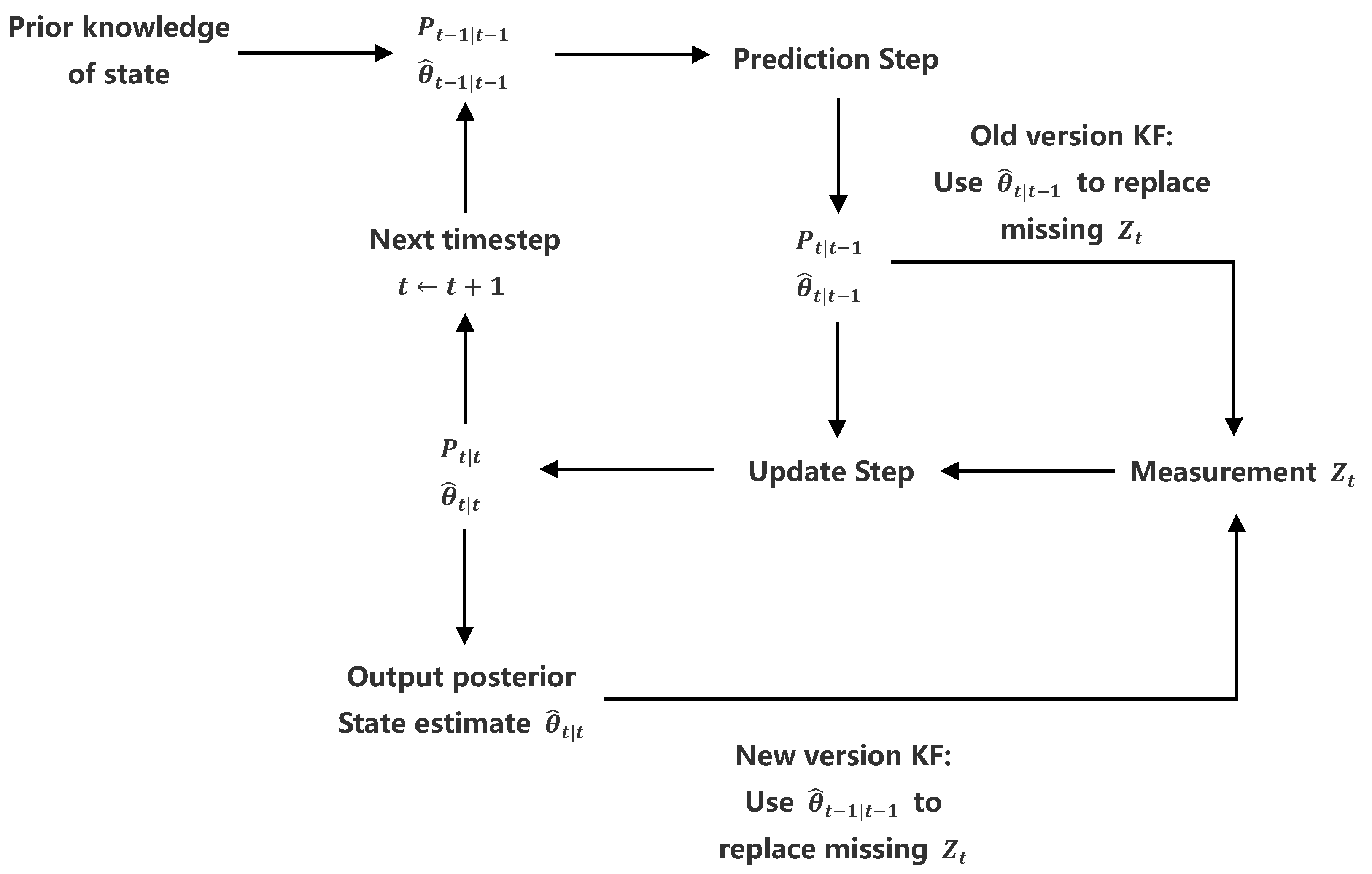 Bioengineering 10 00653 g003