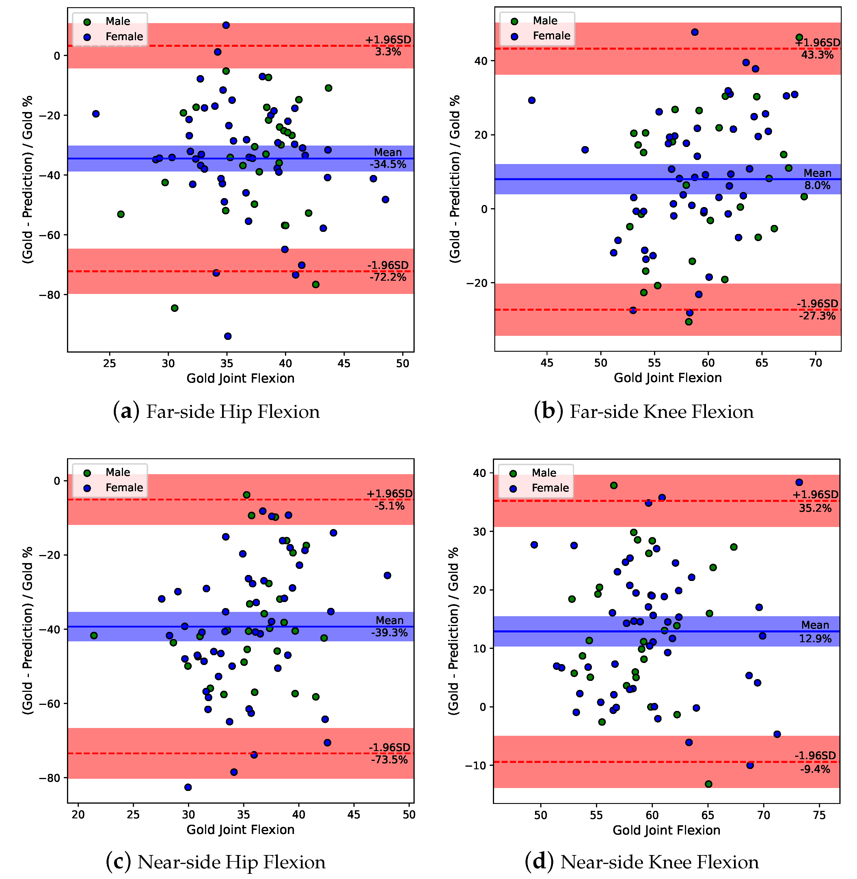 Bioengineering 10 00653 g005 Bioengineering 10 00653 g005