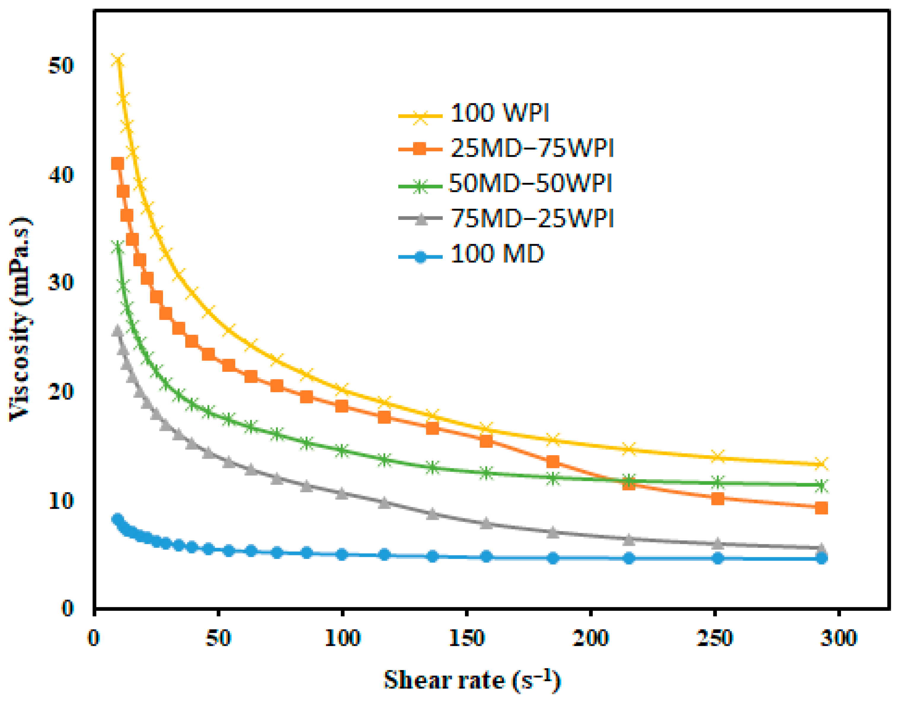 Bioengineering 10 00657 g001