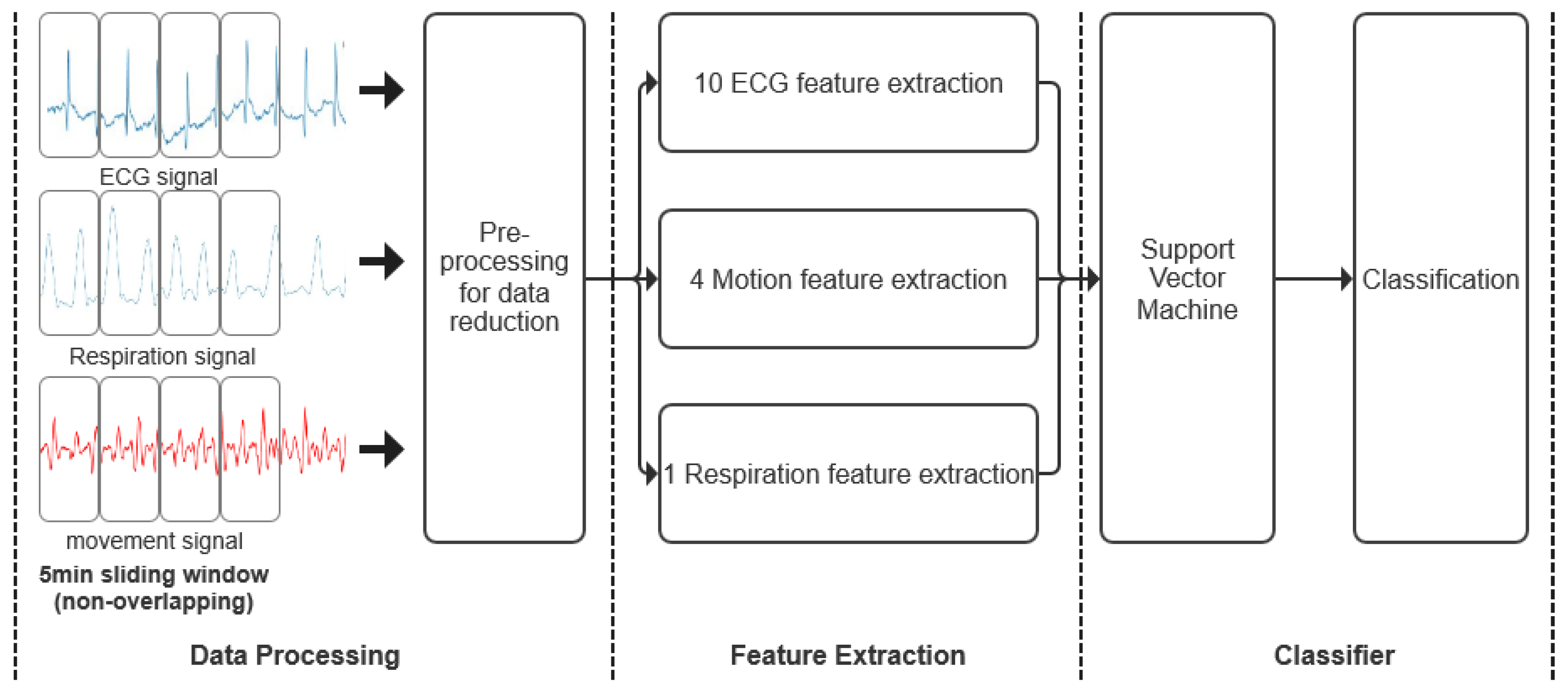 Bioengineering 10 00658 g004
