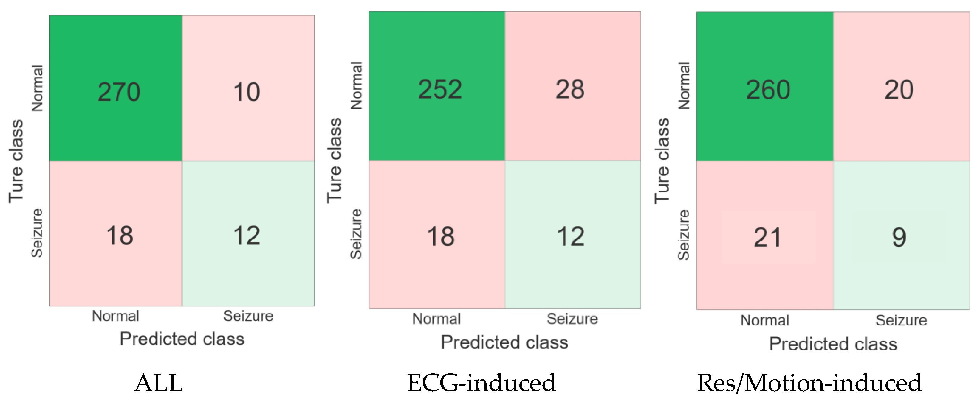 Bioengineering 10 00658 g005