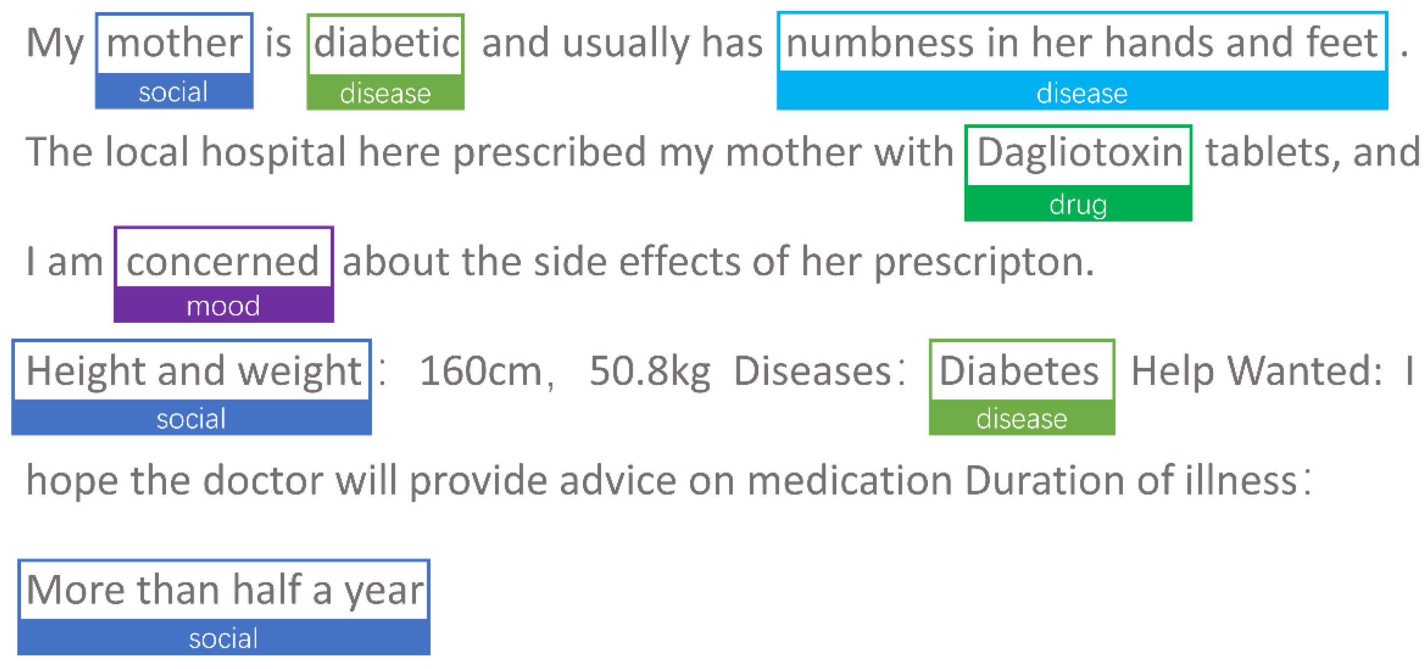Bioengineering 10 00659 g002