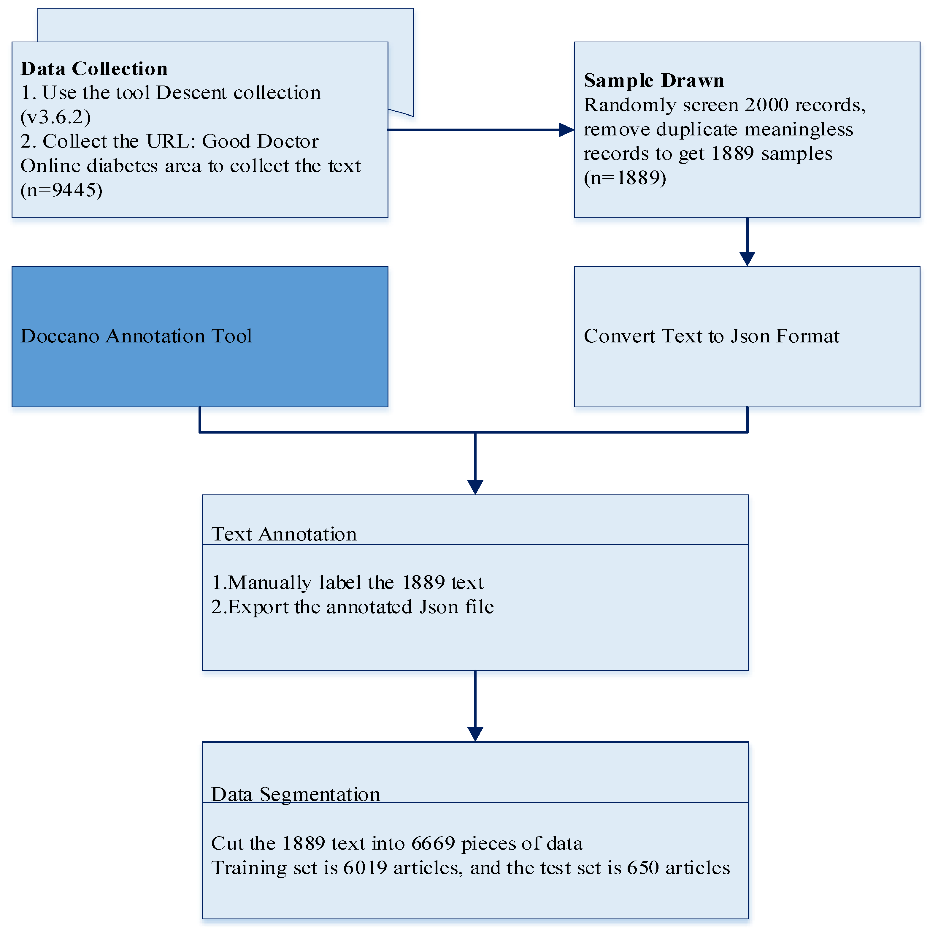 Bioengineering 10 00659 g003