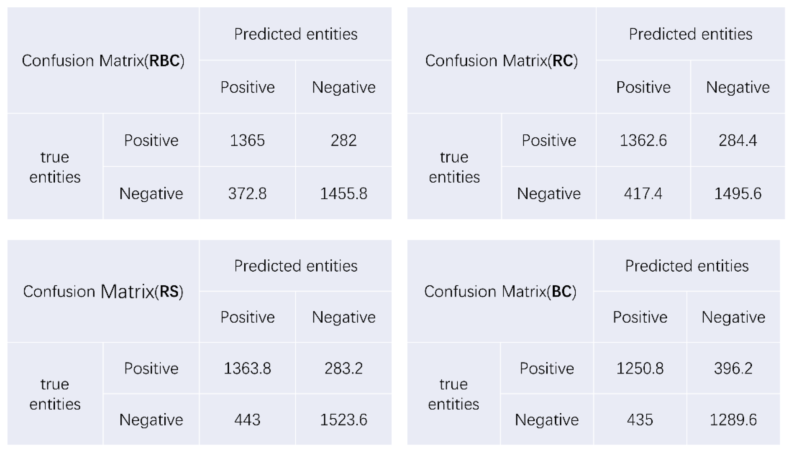 Bioengineering 10 00659 g005