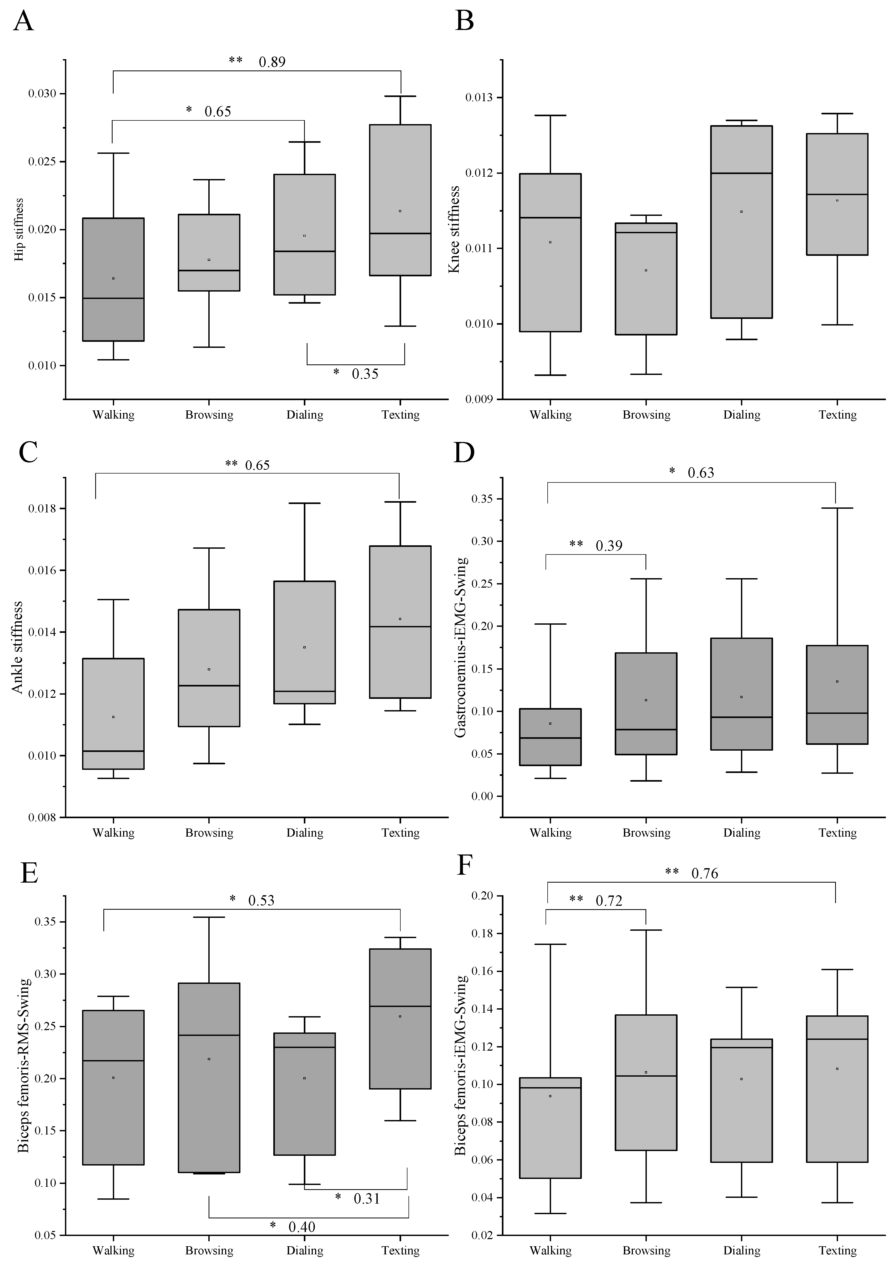 Bioengineering 10 00665 g005