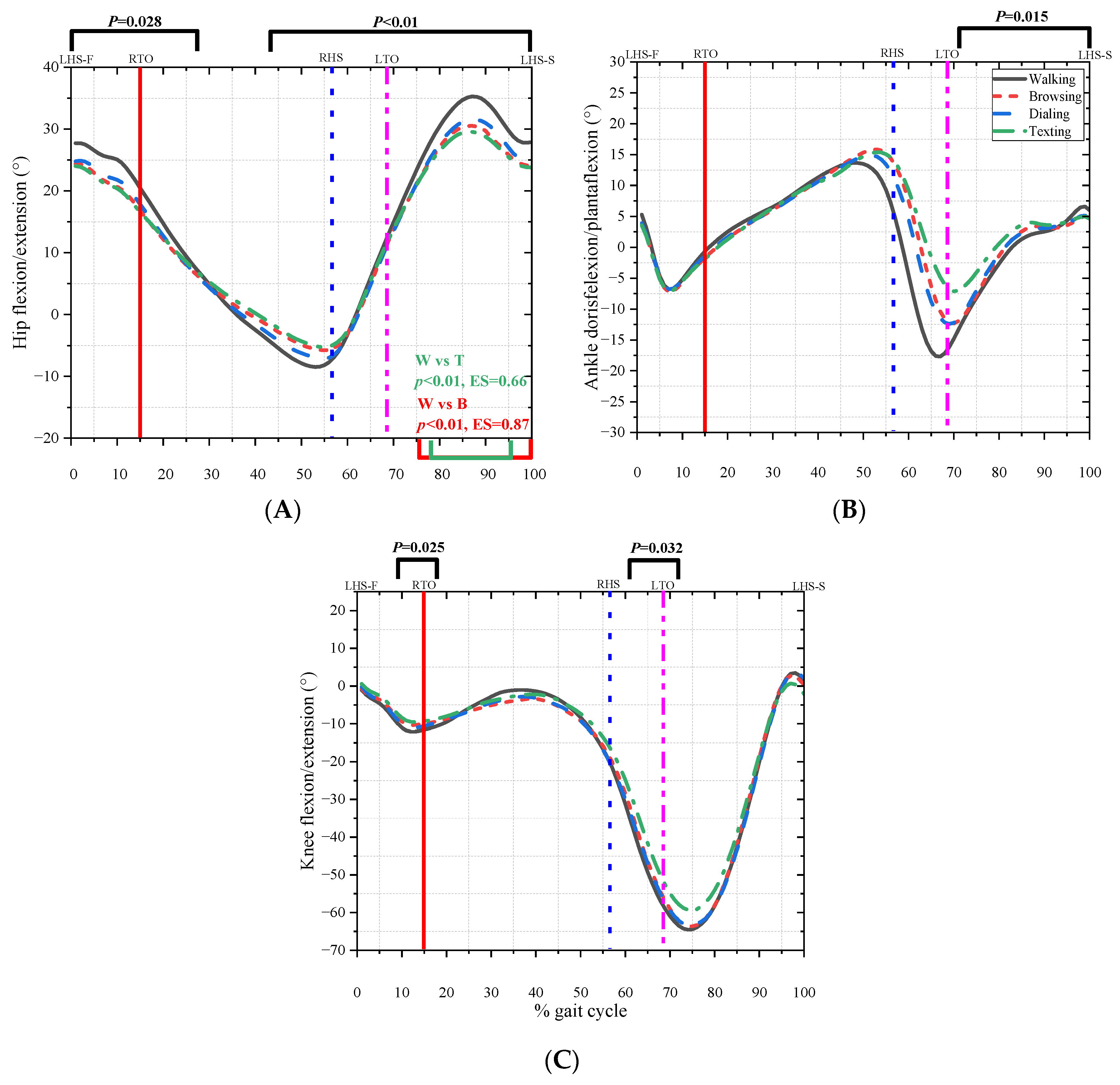 Bioengineering 10 00665 g006