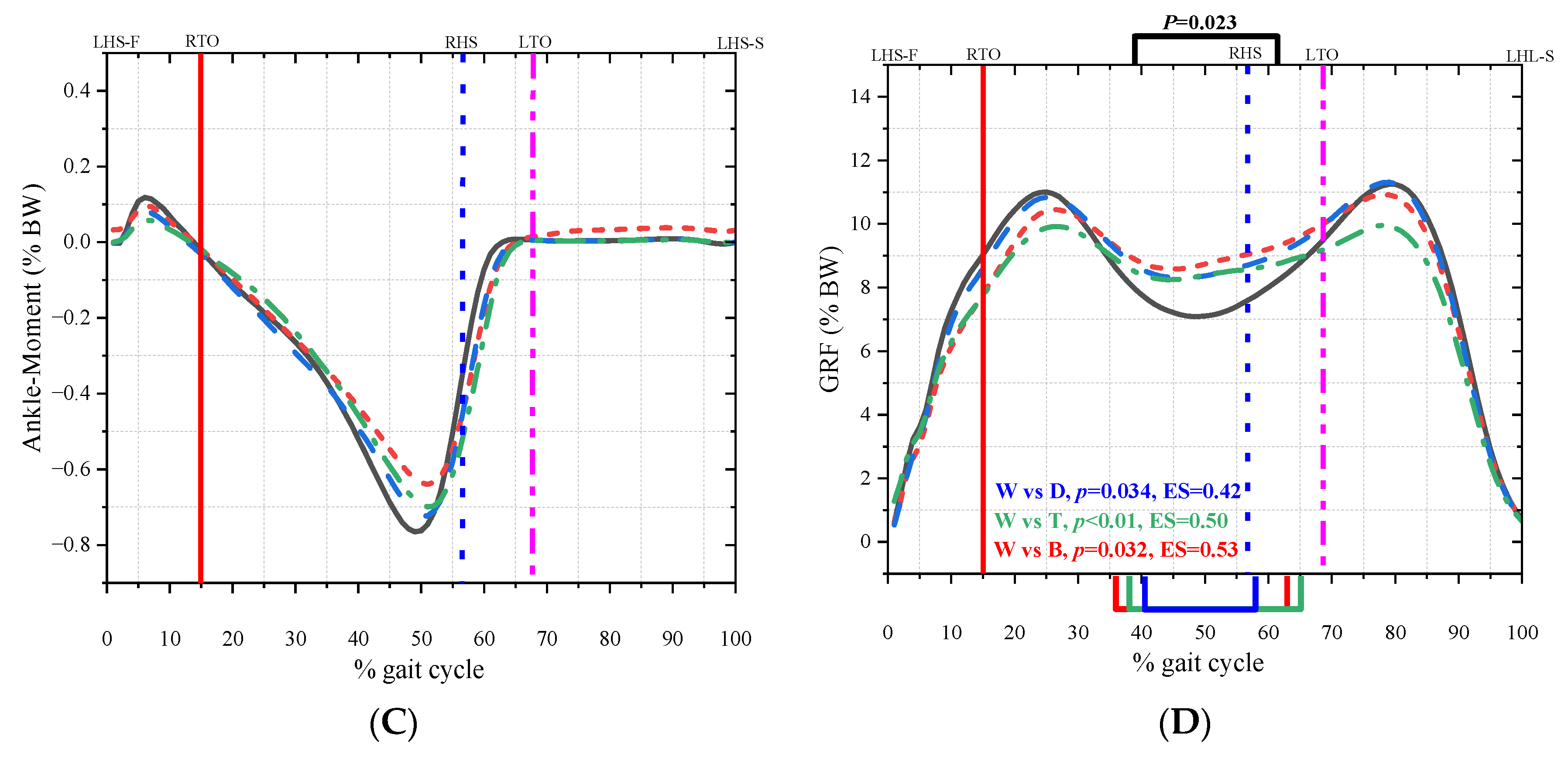 Bioengineering 10 00665 g007b