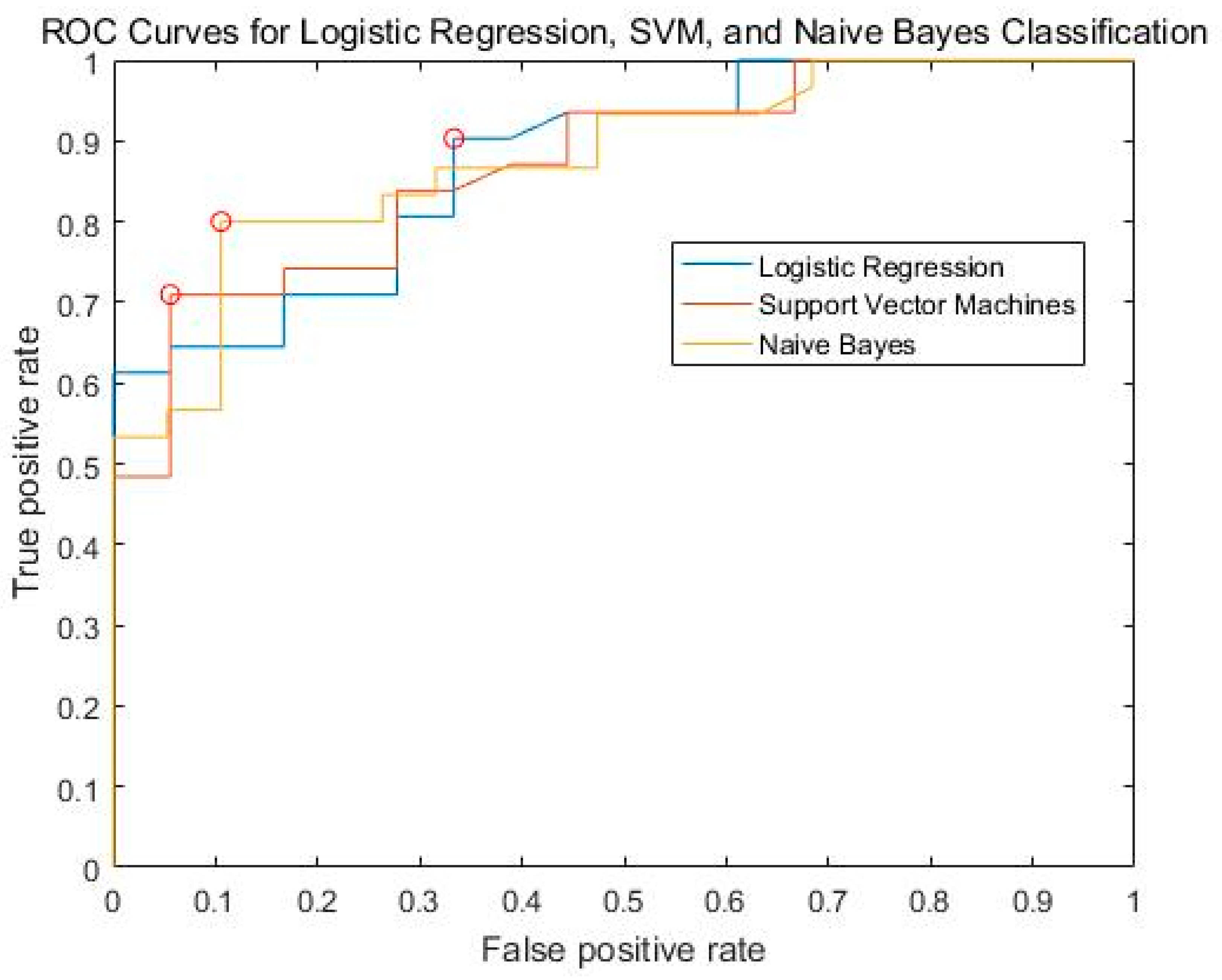 Bioengineering 10 00669 g005